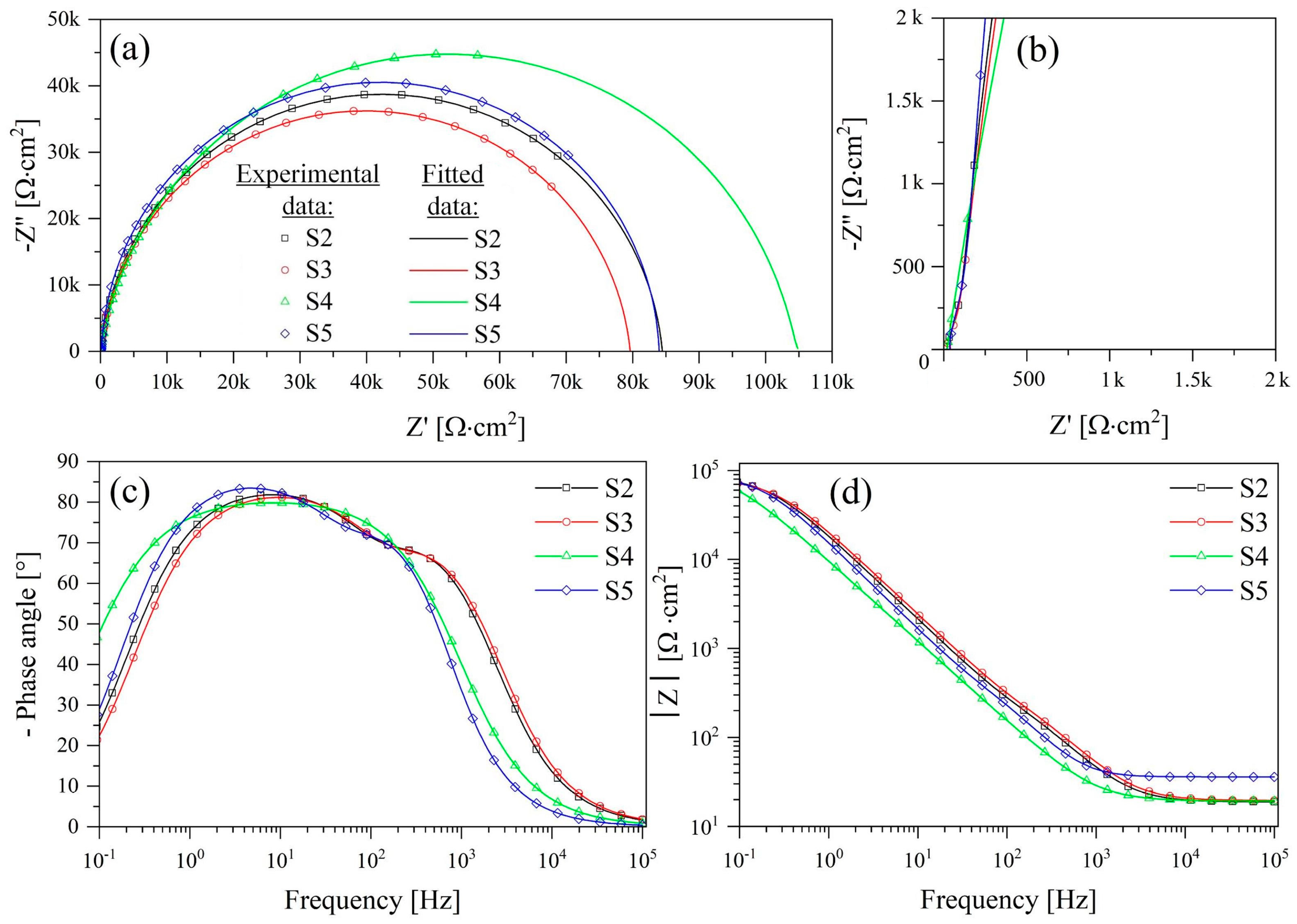 Nanomaterials 13 02743 g011
