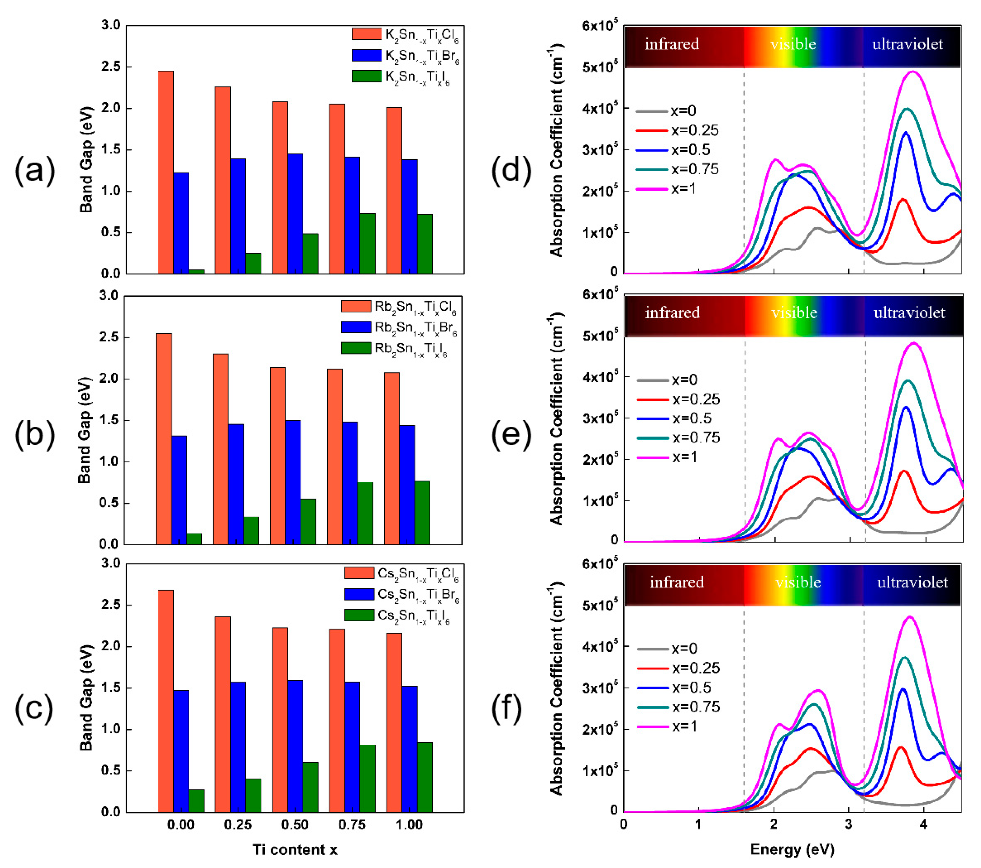 Nanomaterials 13 02744 g003