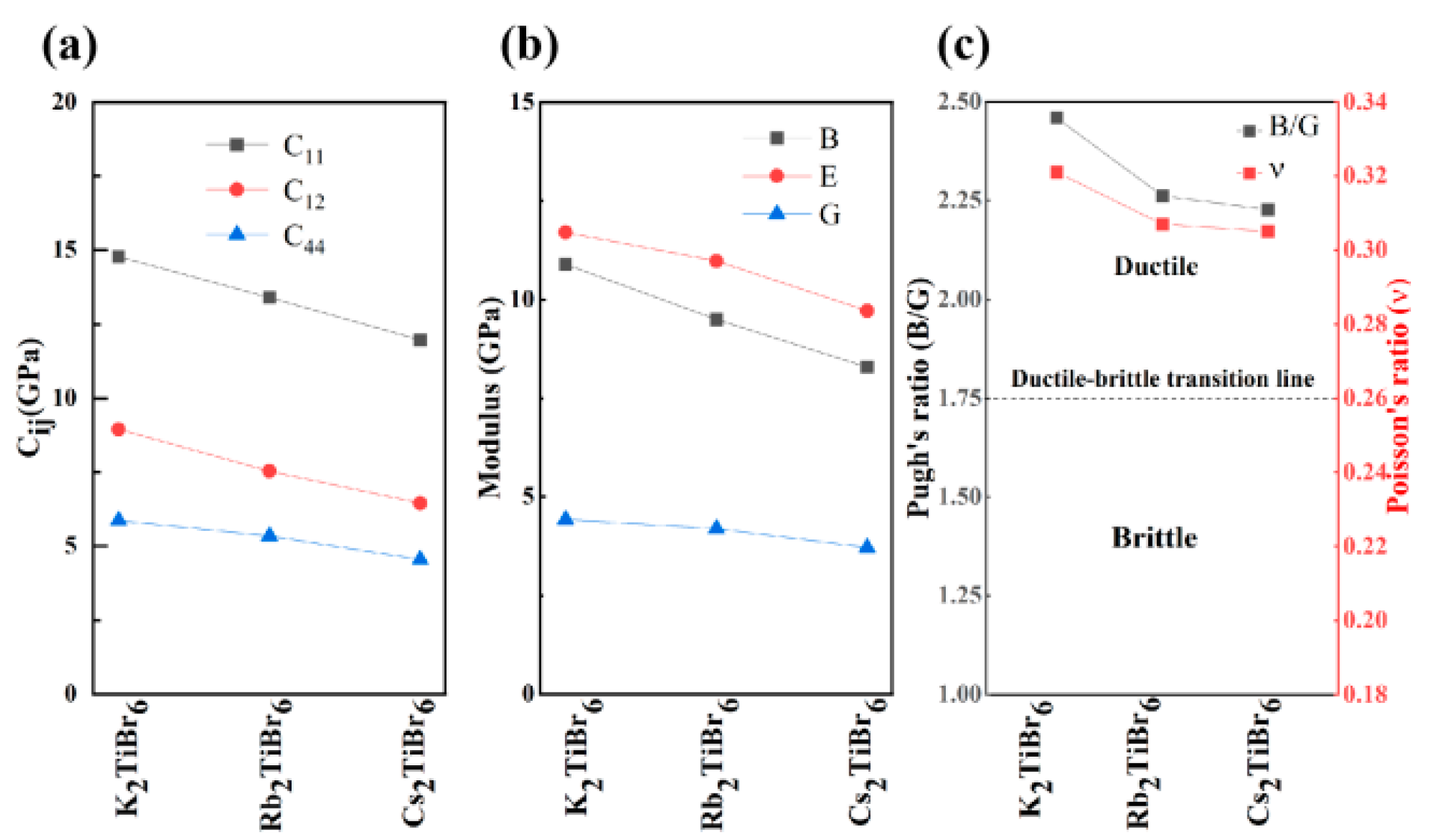 Nanomaterials 13 02744 g005