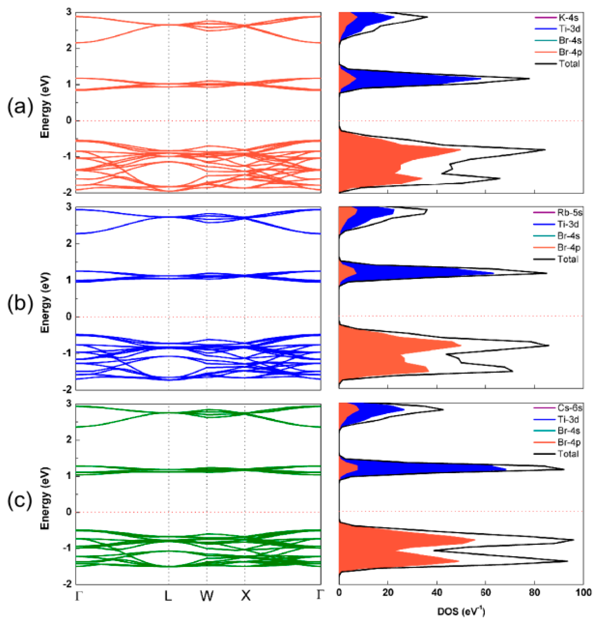 Nanomaterials 13 02744 g006
