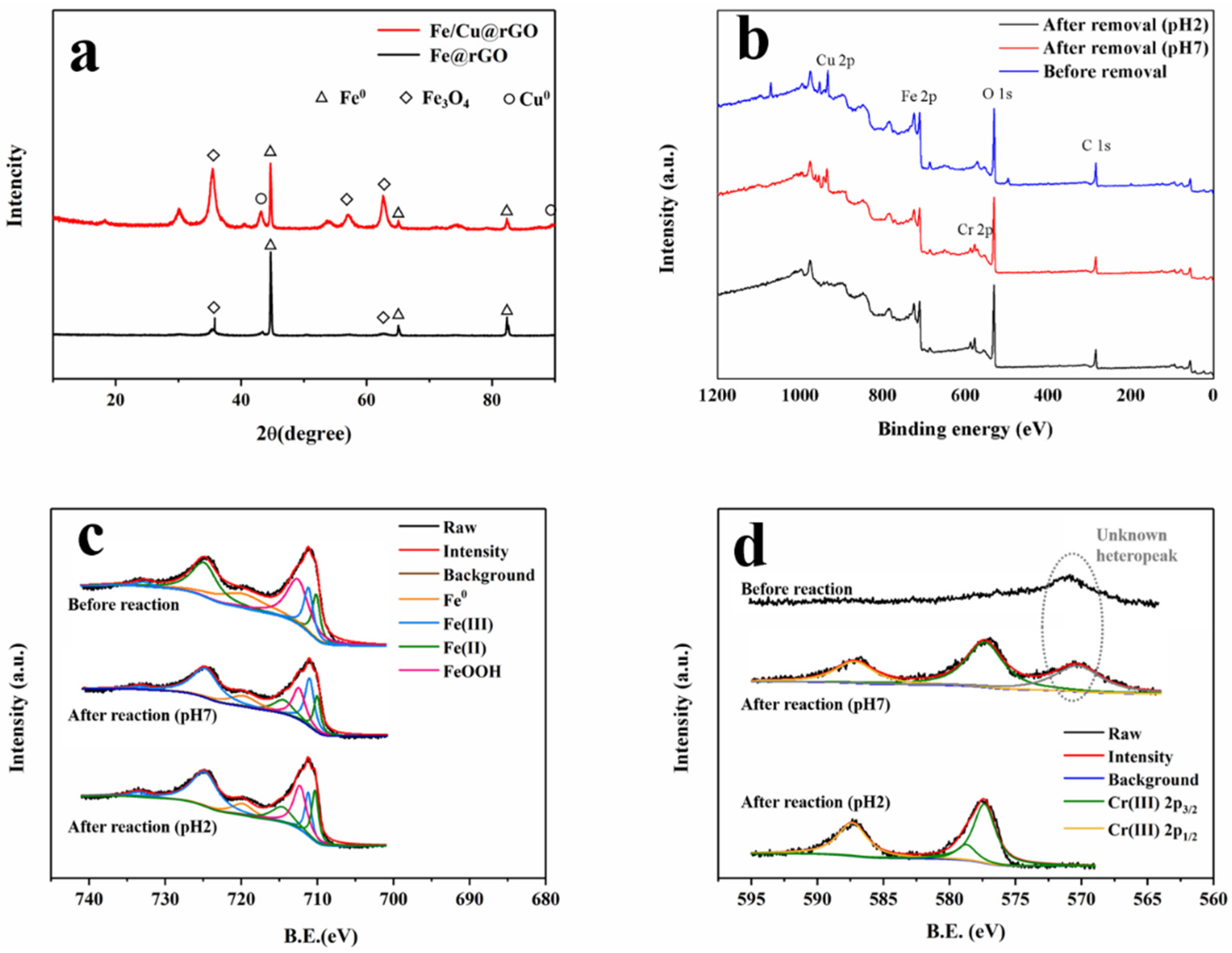 Nanomaterials 13 02745 g003