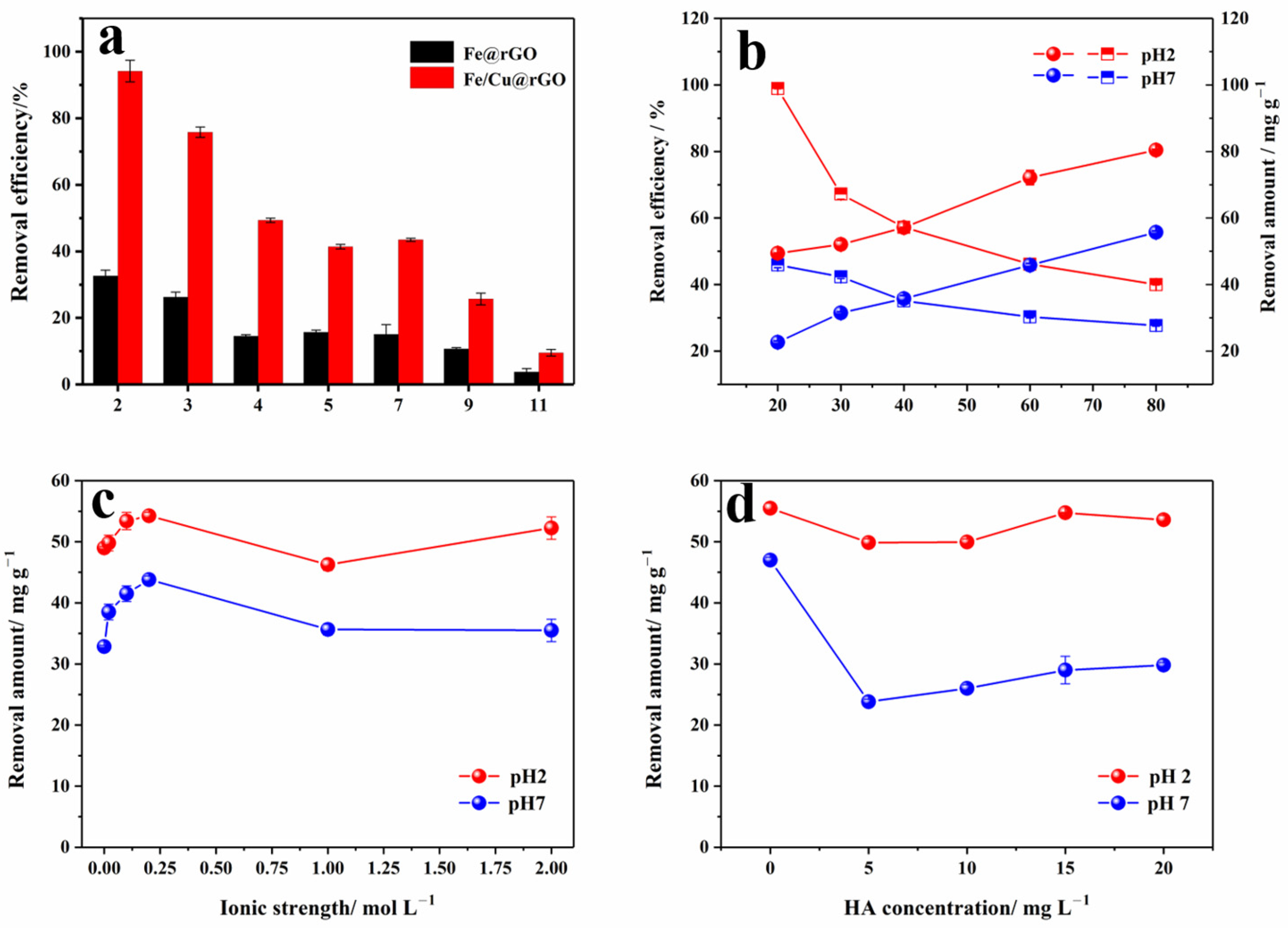 Nanomaterials 13 02745 g005