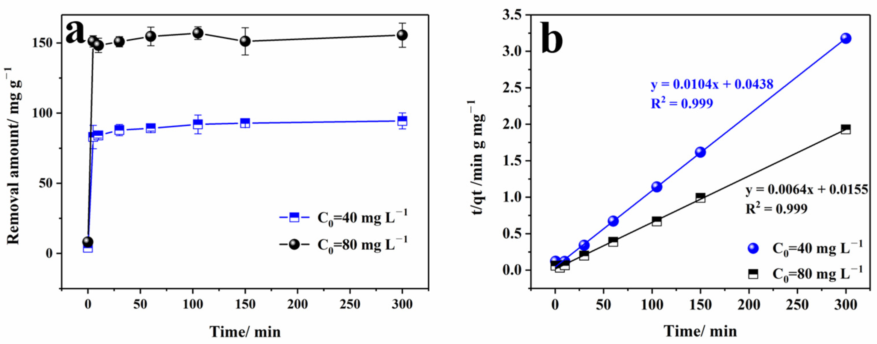 Nanomaterials 13 02745 g006