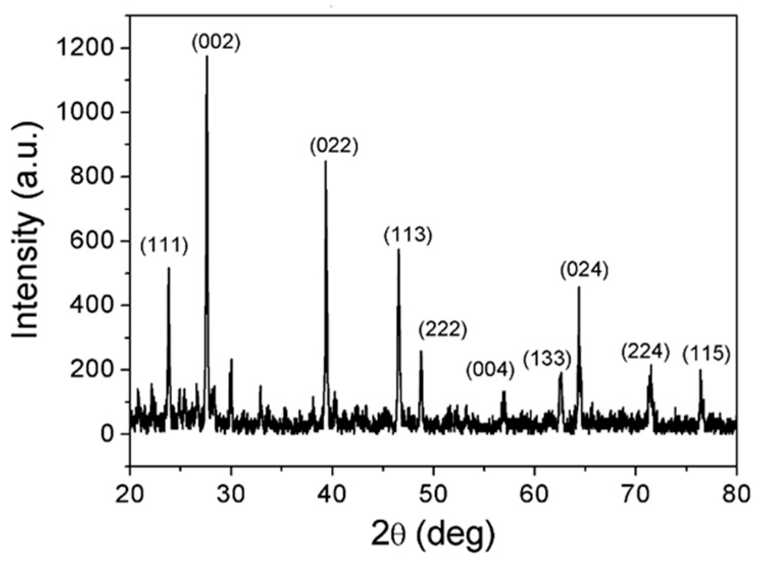 Nanomaterials 13 02747 g002