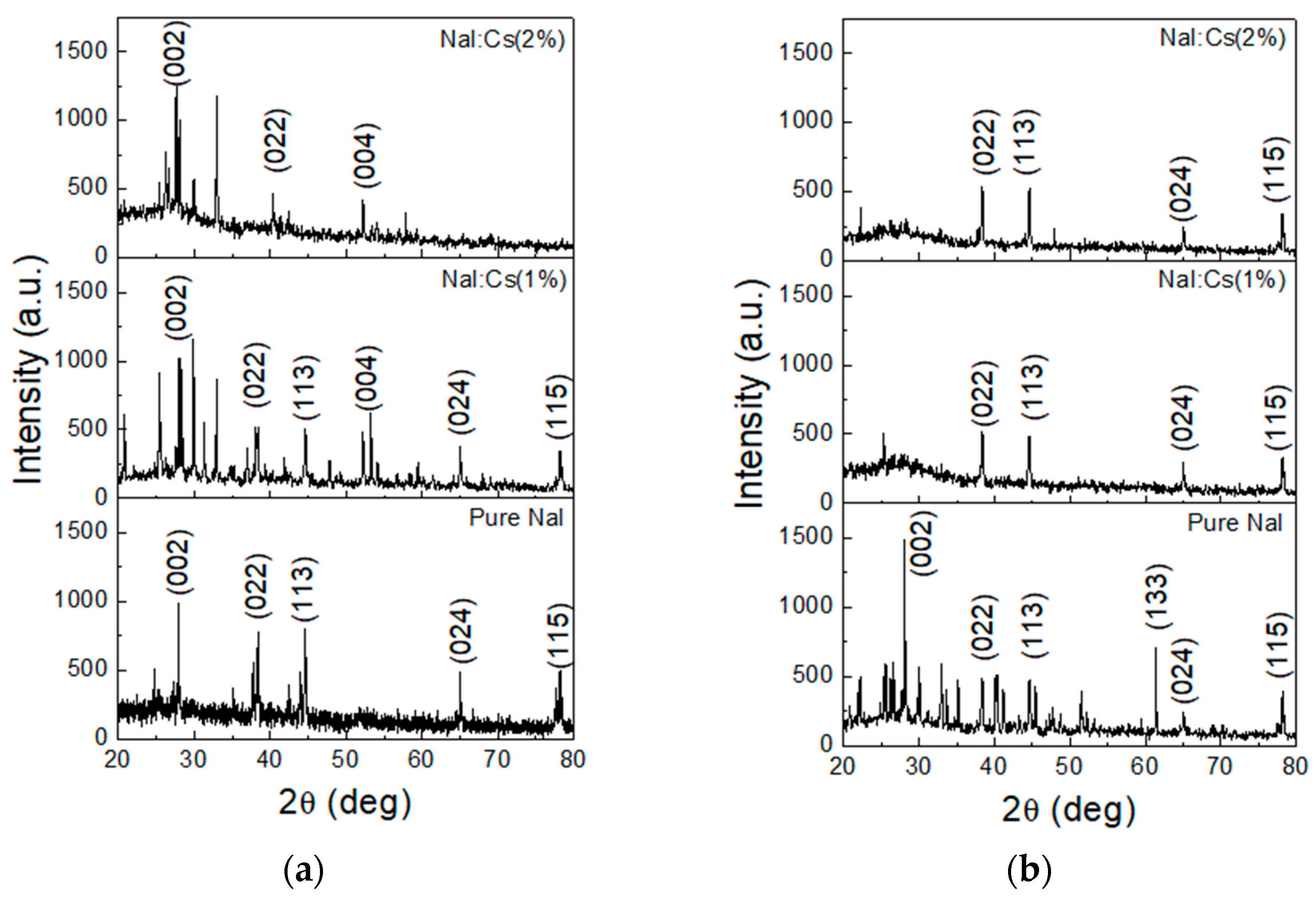 Nanomaterials 13 02747 g003