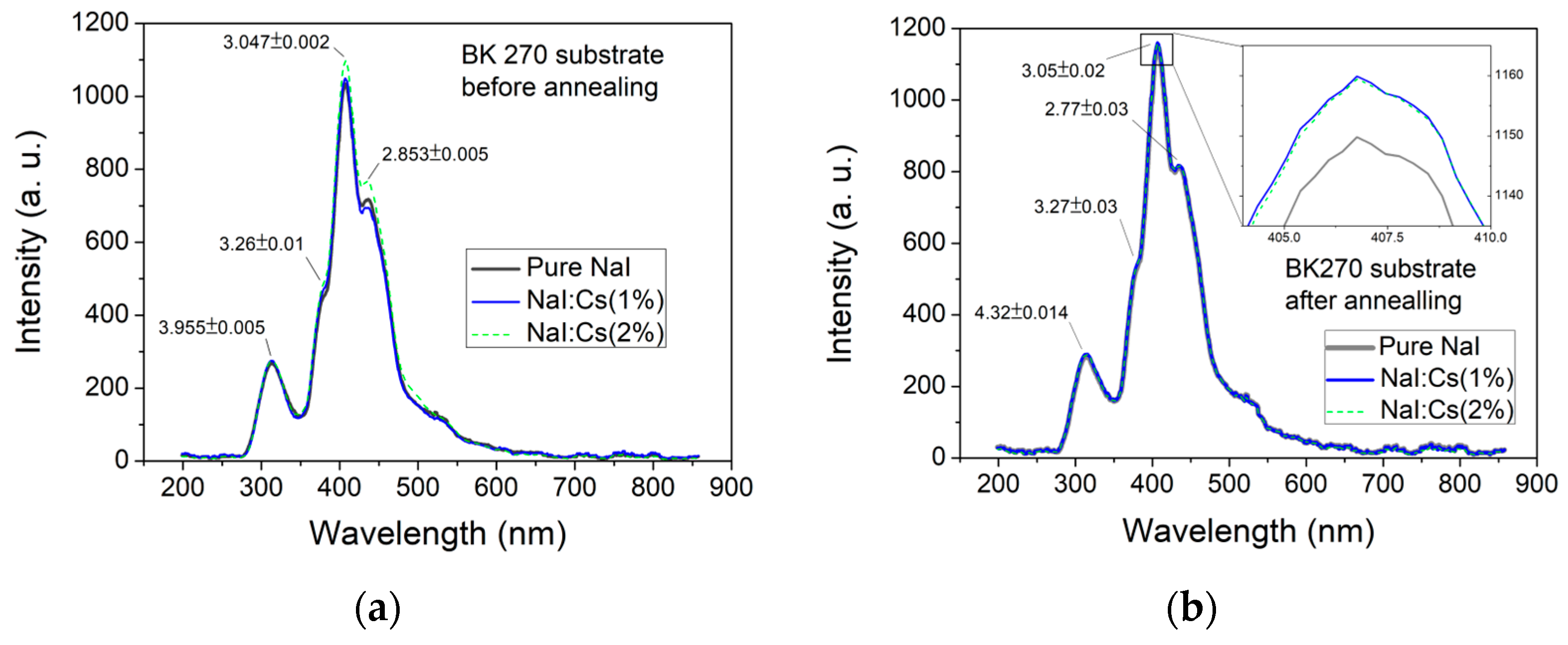 Nanomaterials 13 02747 g006