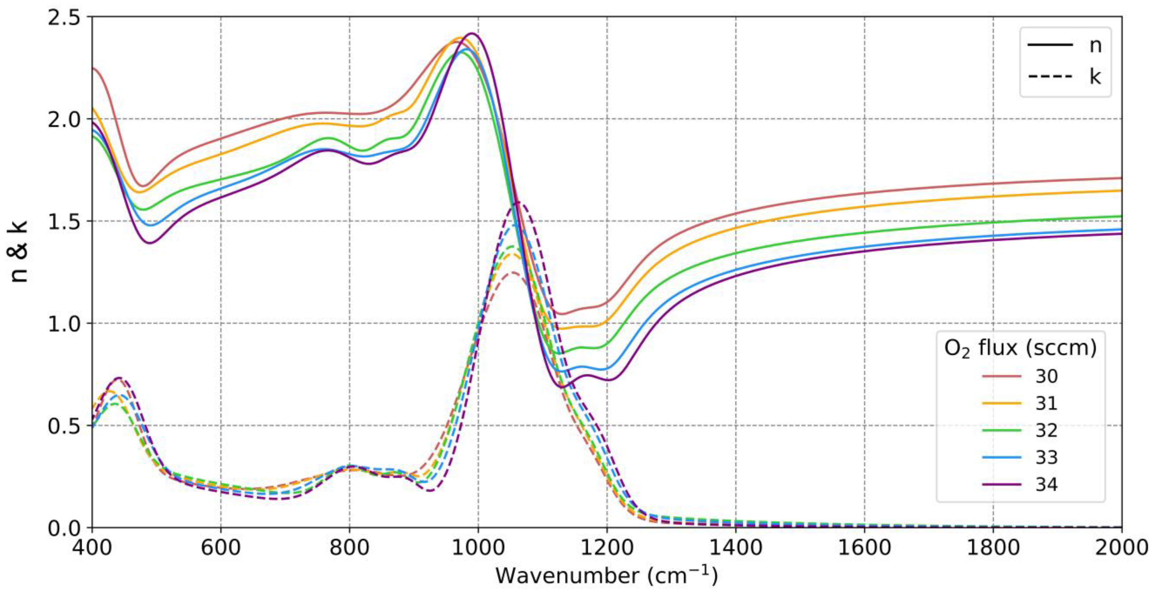 Nanomaterials 13 02749 g005