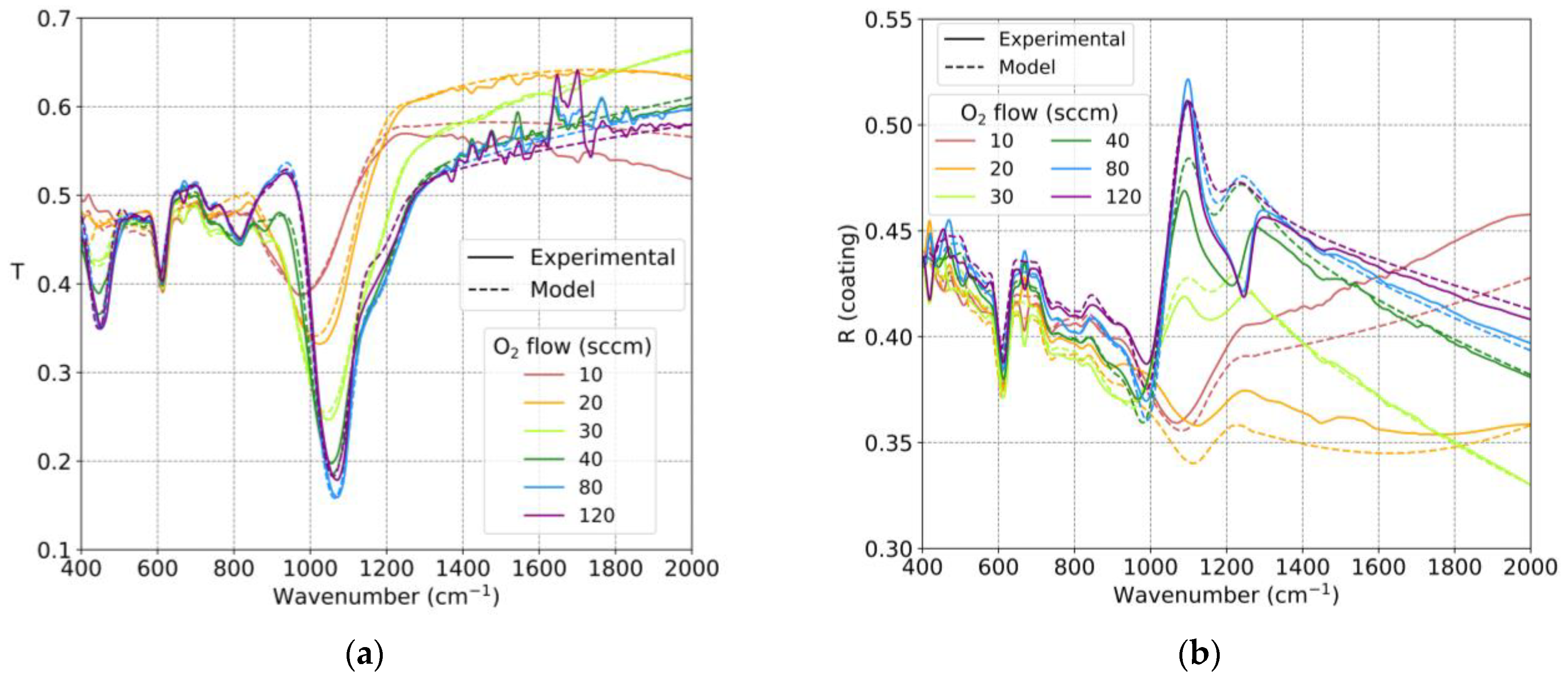 Nanomaterials 13 02749 g006