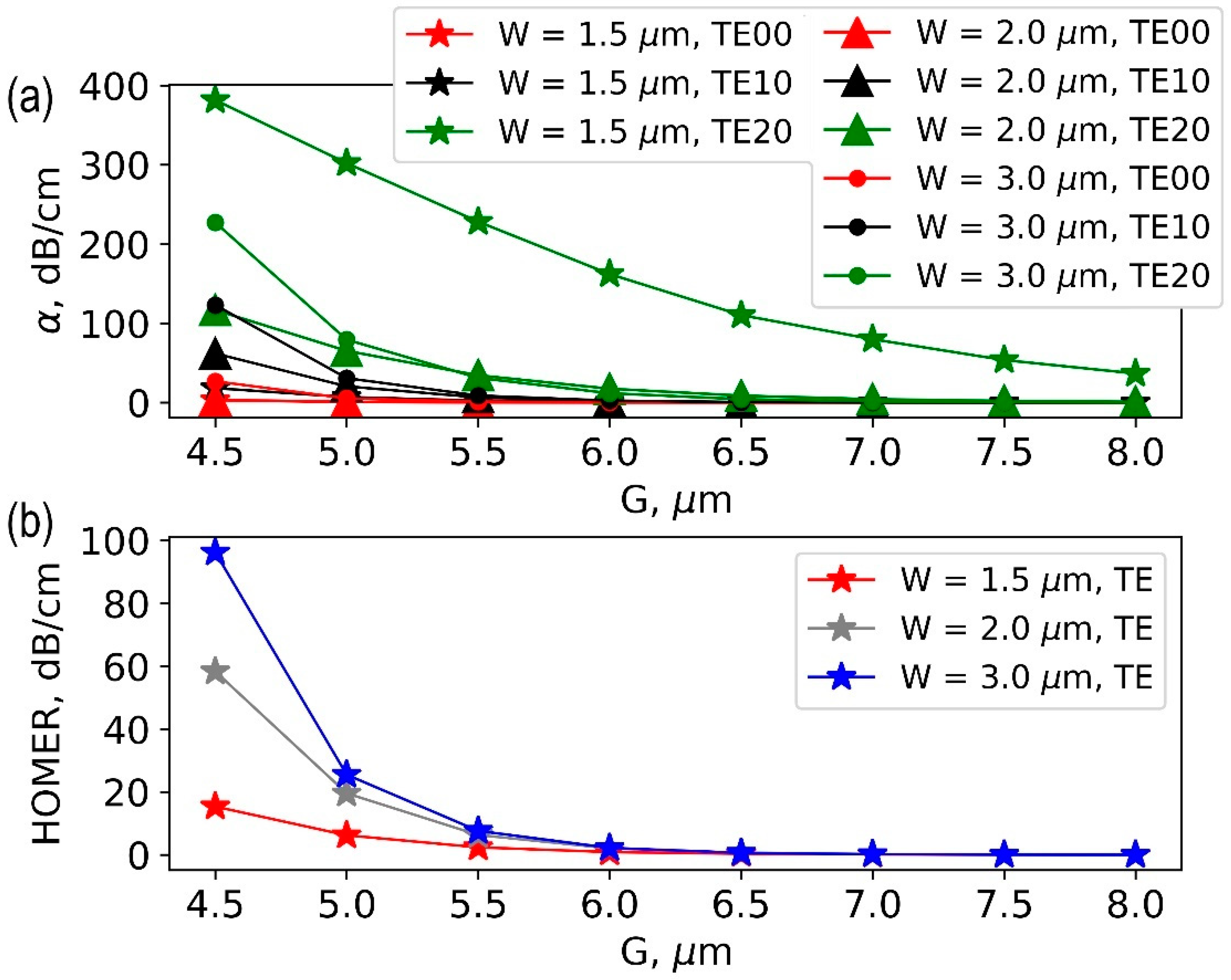 Nanomaterials 13 02755 g003