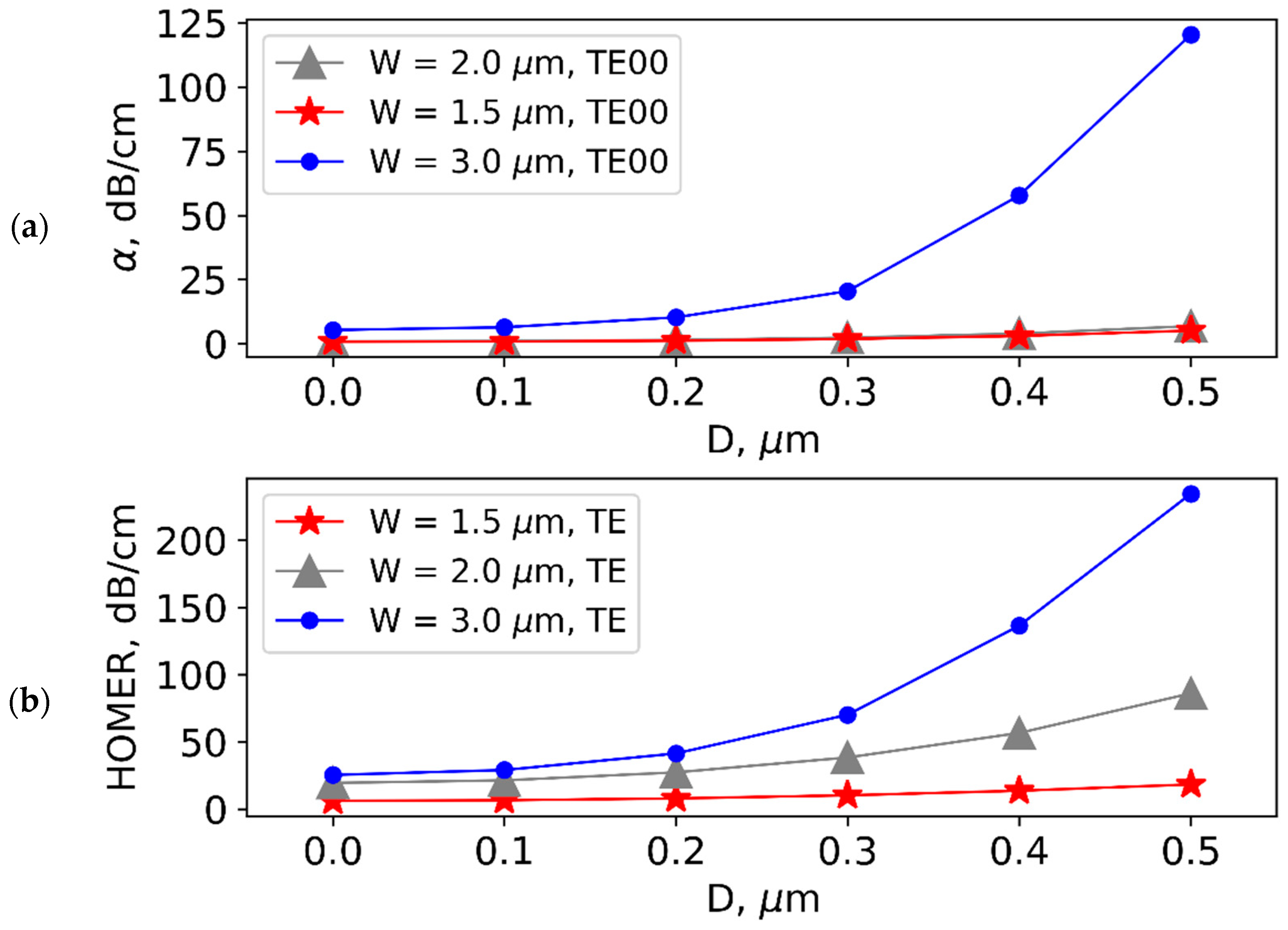 Nanomaterials 13 02755 g004
