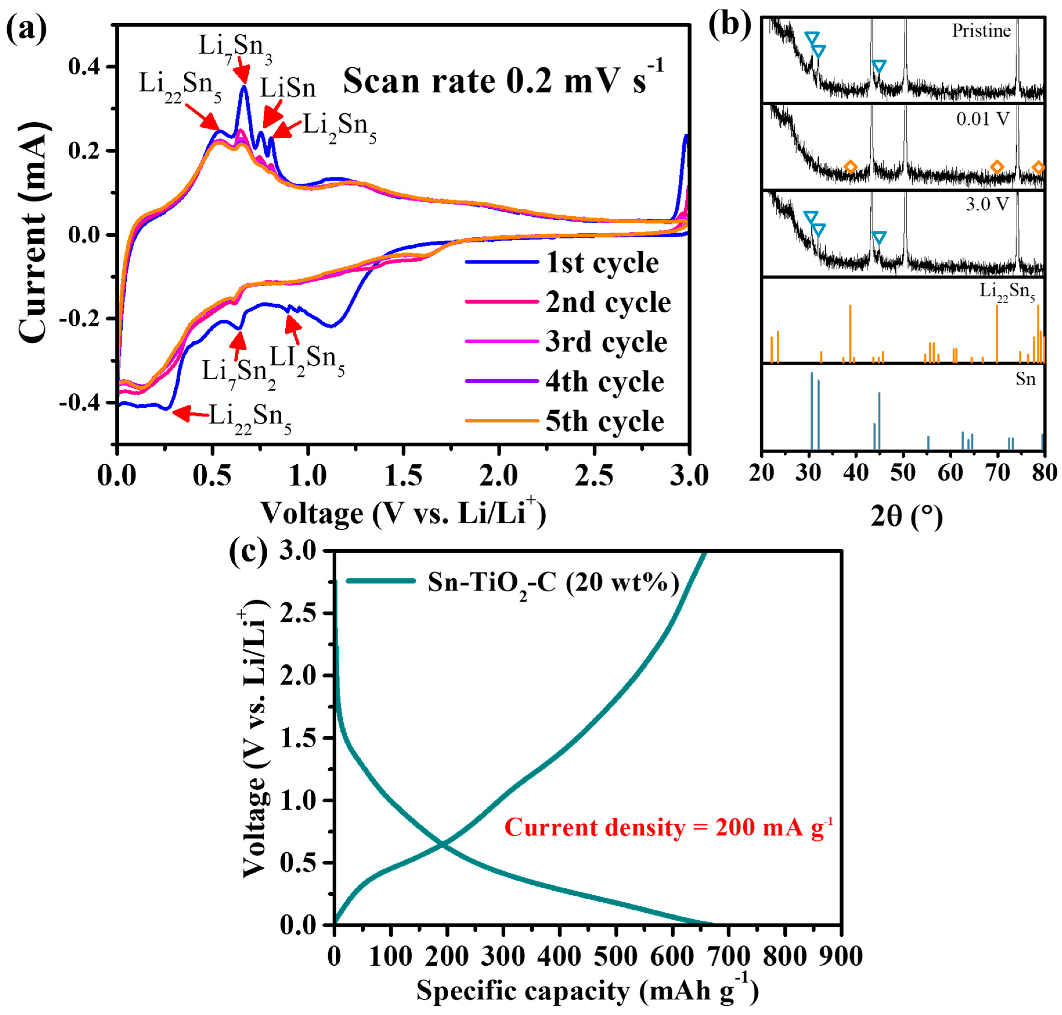 Nanomaterials 13 02757 g003