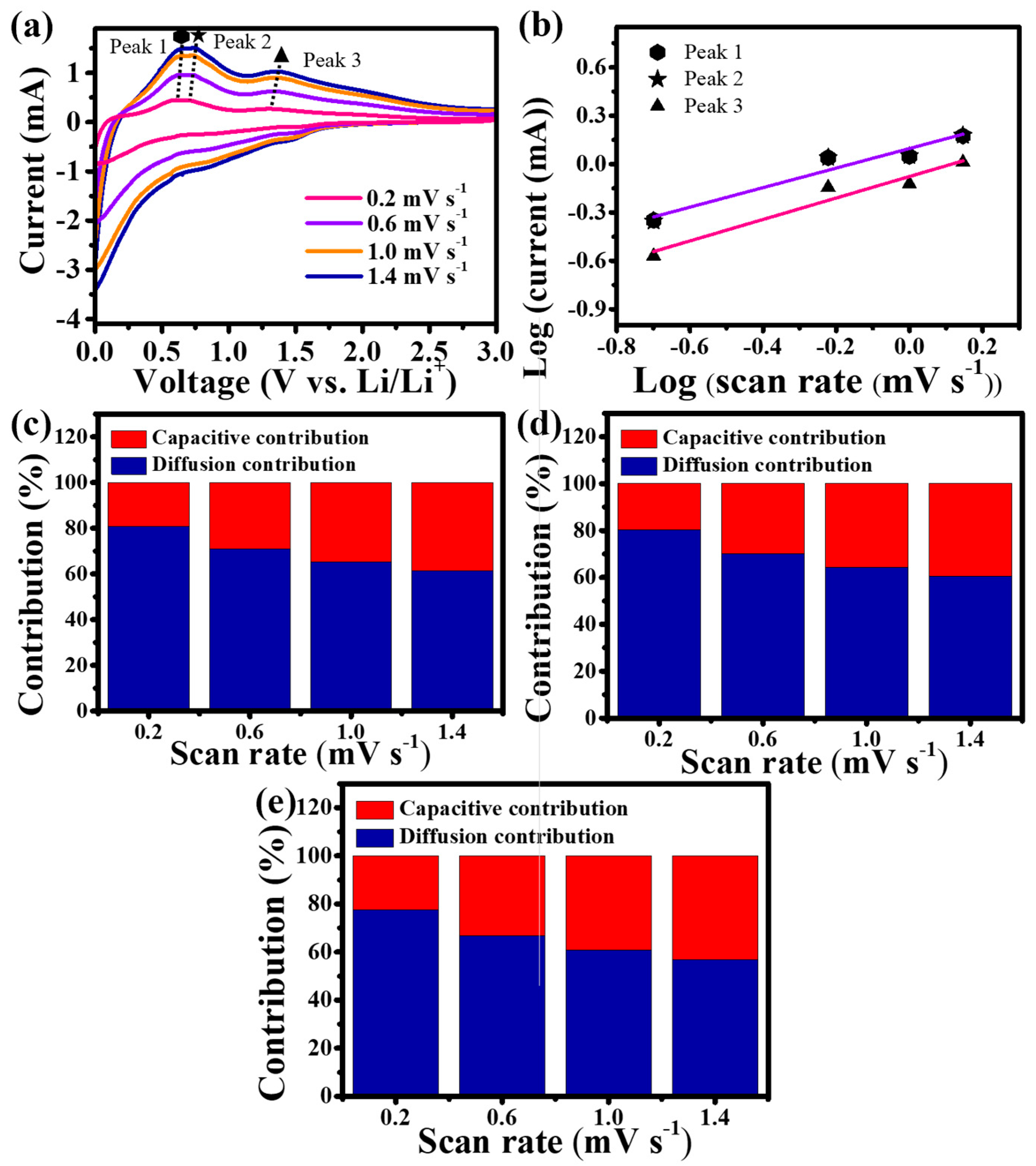Nanomaterials 13 02757 g004
