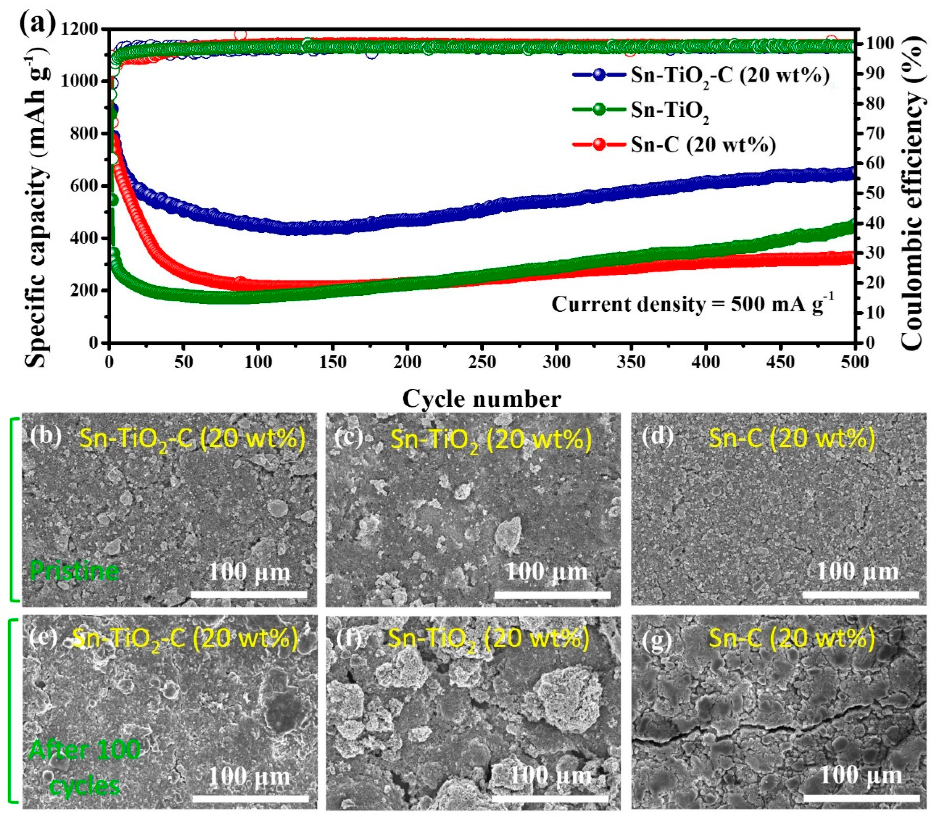 Nanomaterials 13 02757 g006