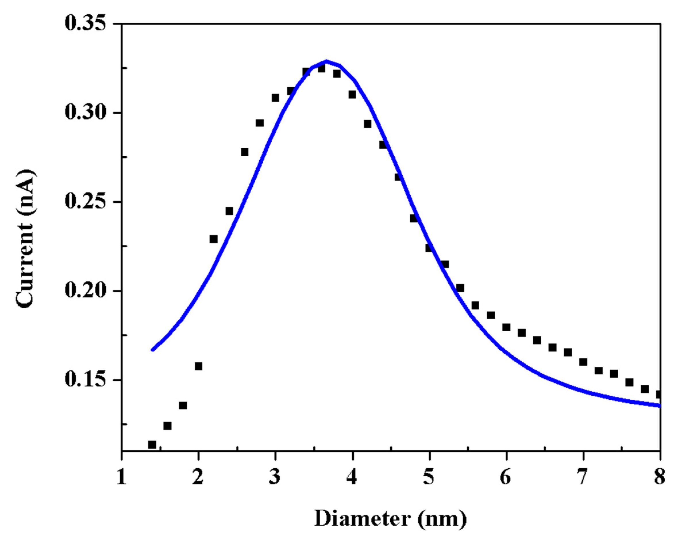Nanomaterials 13 02758 g003