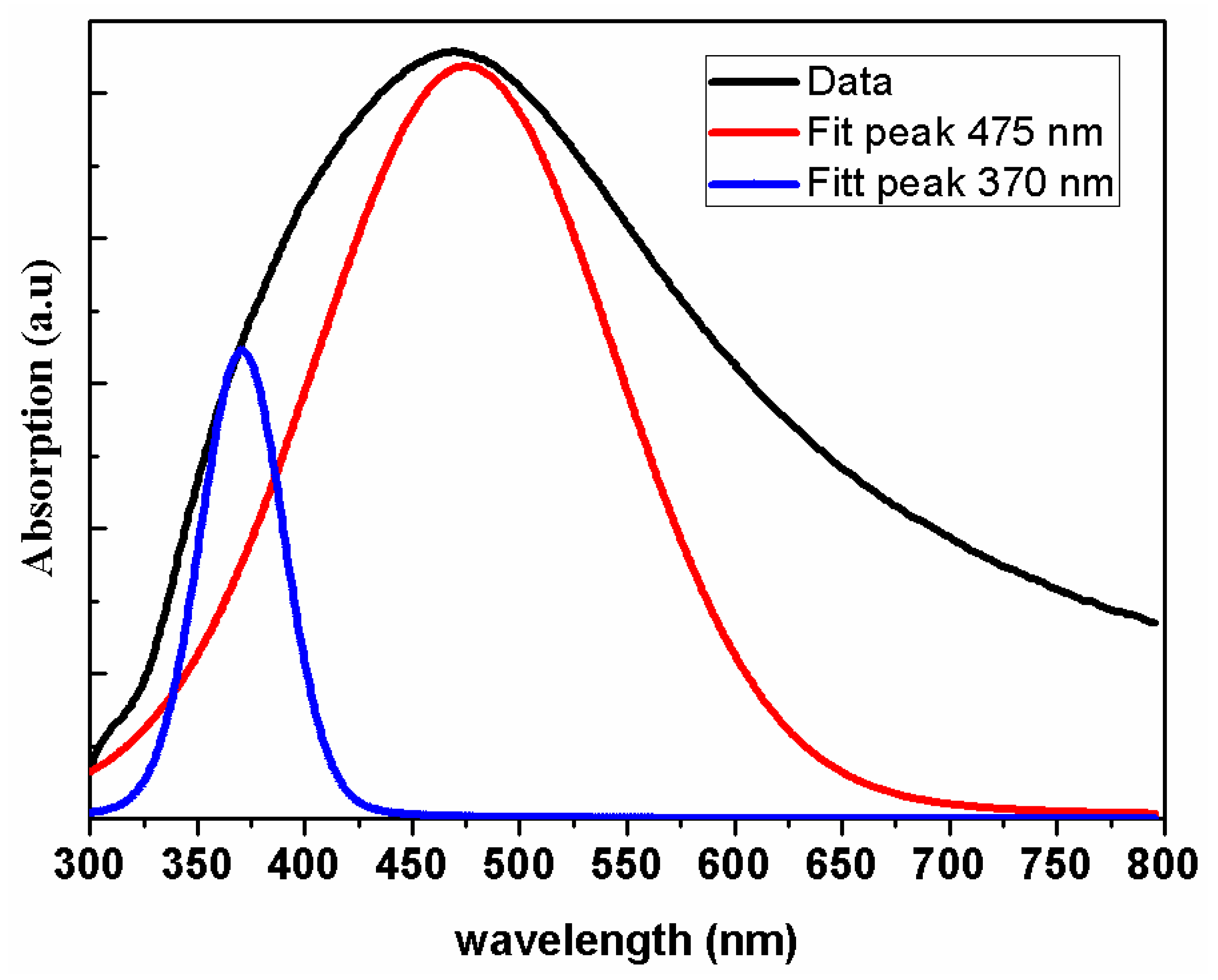 Nanomaterials 13 02758 g007
