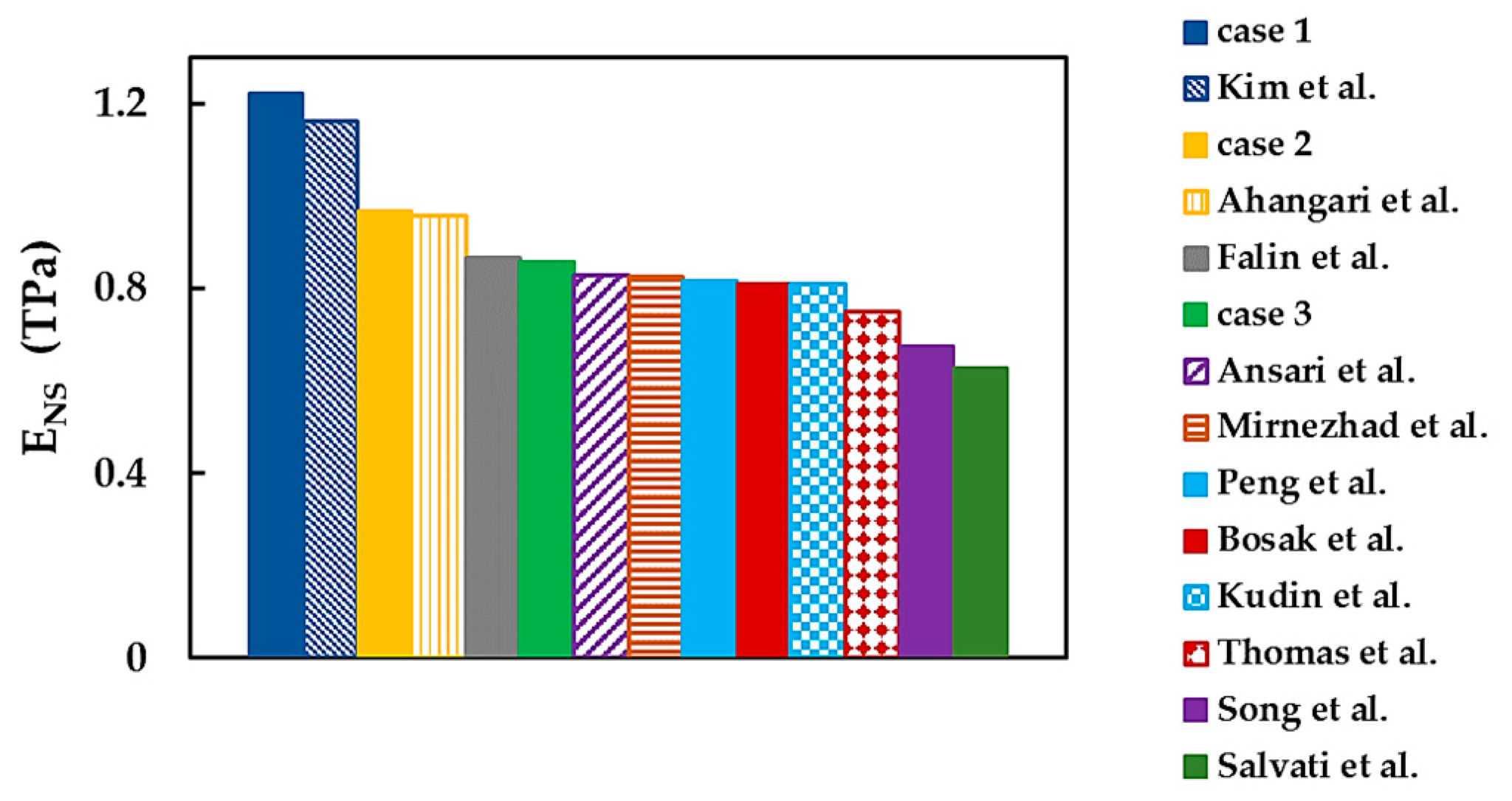 Nanomaterials 13 02759 g020