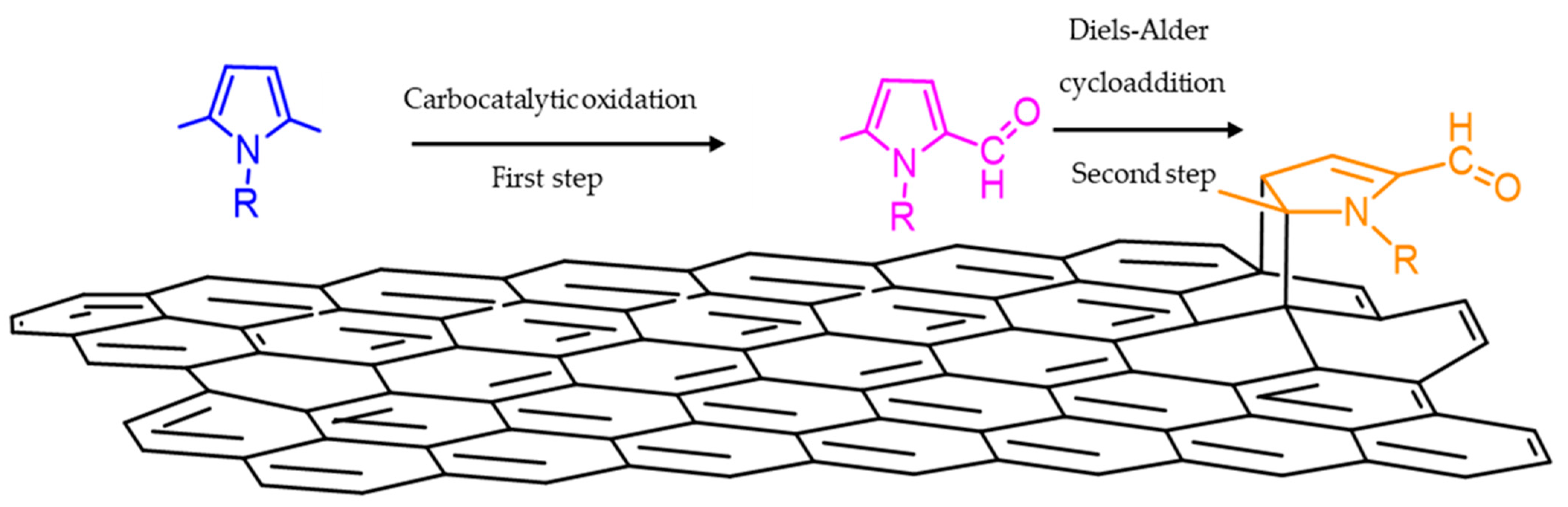 Nanomaterials 13 02761 g001
