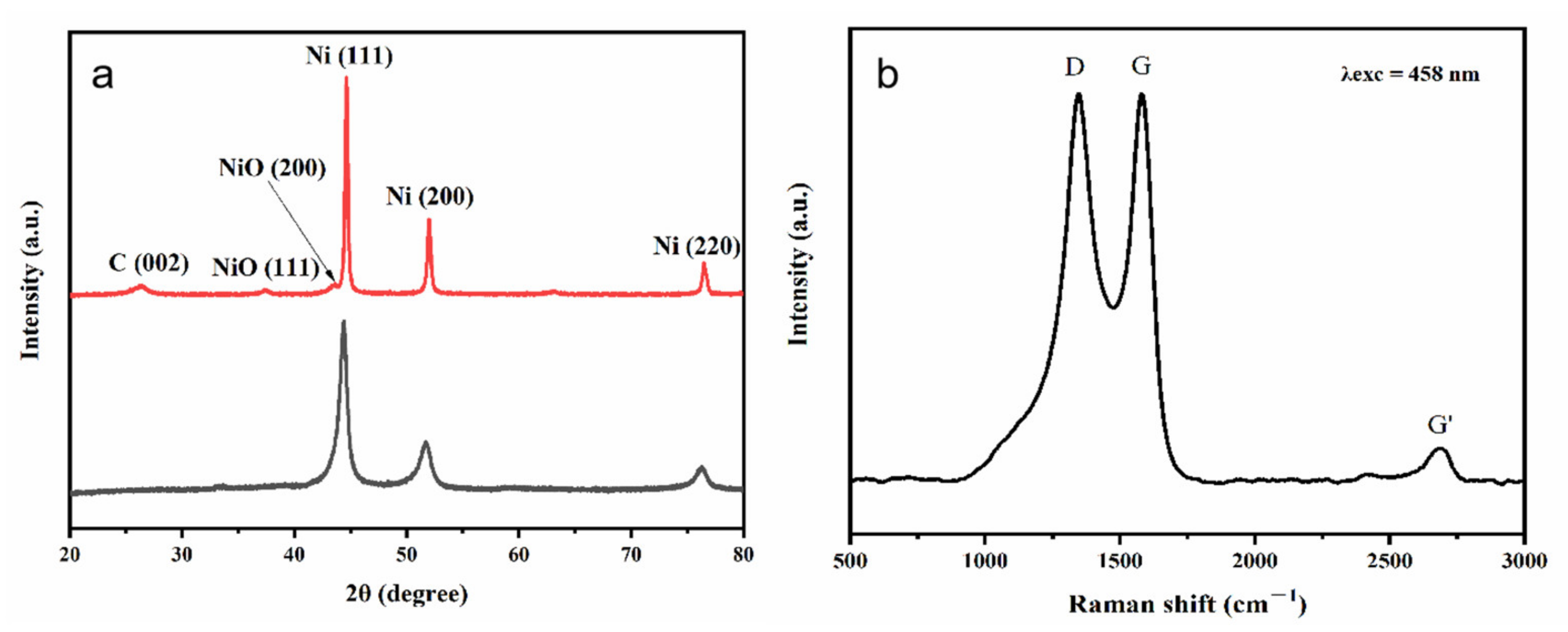 Nanomaterials 13 02772 g002 Nanomaterials 13 02772 g002