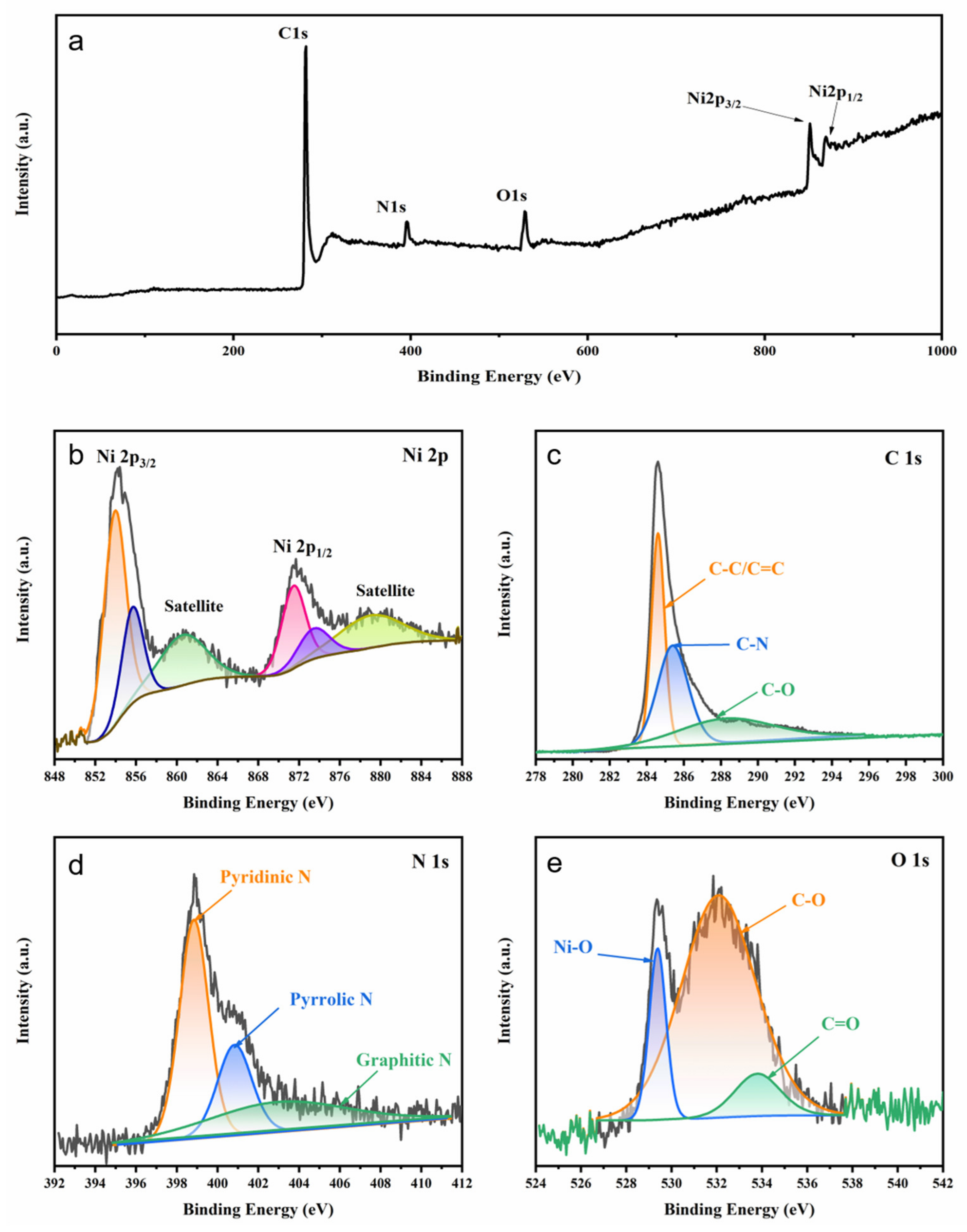 Nanomaterials 13 02772 g004 Nanomaterials 13 02772 g004