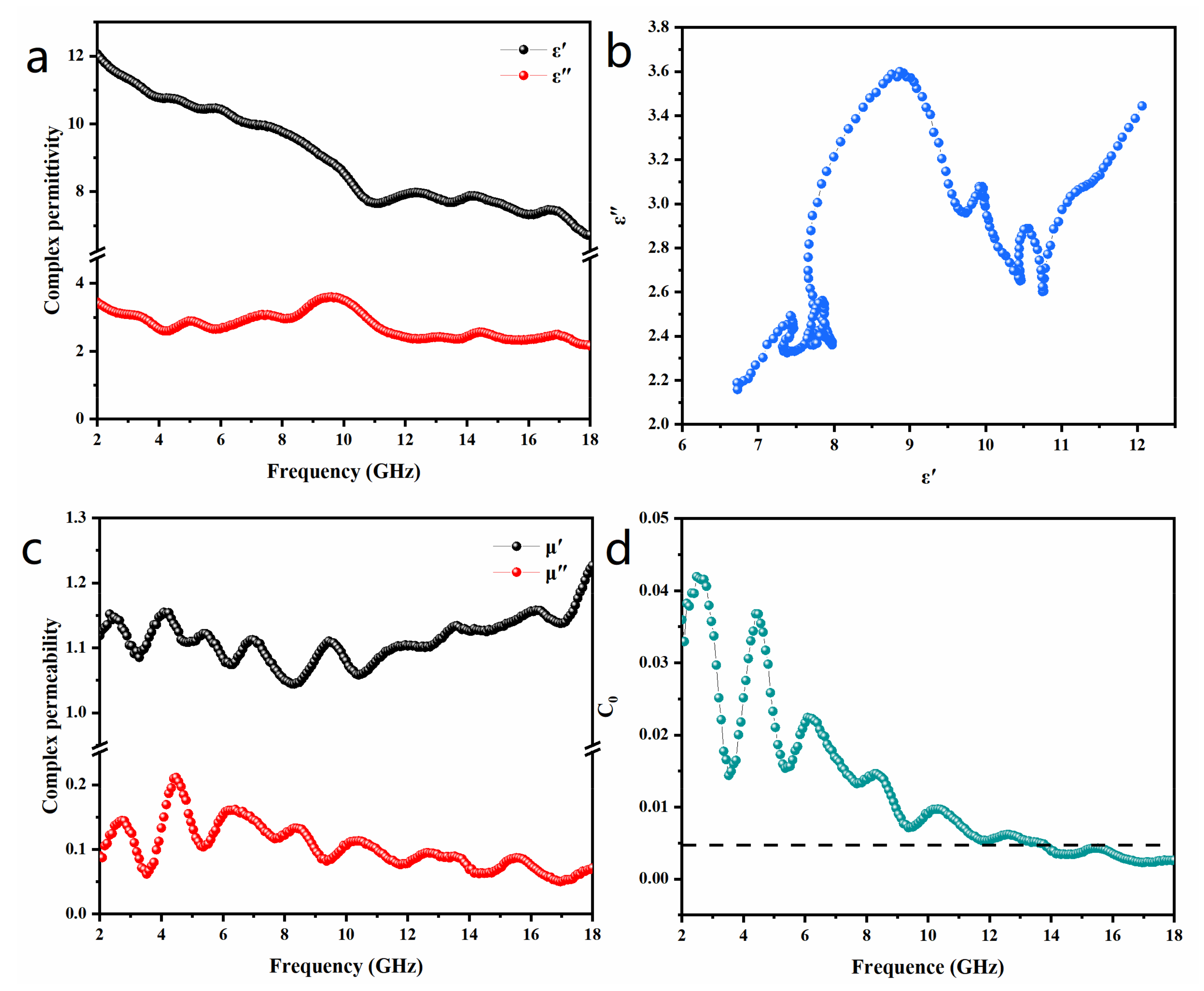 Nanomaterials 13 02772 g005 Nanomaterials 13 02772 g005