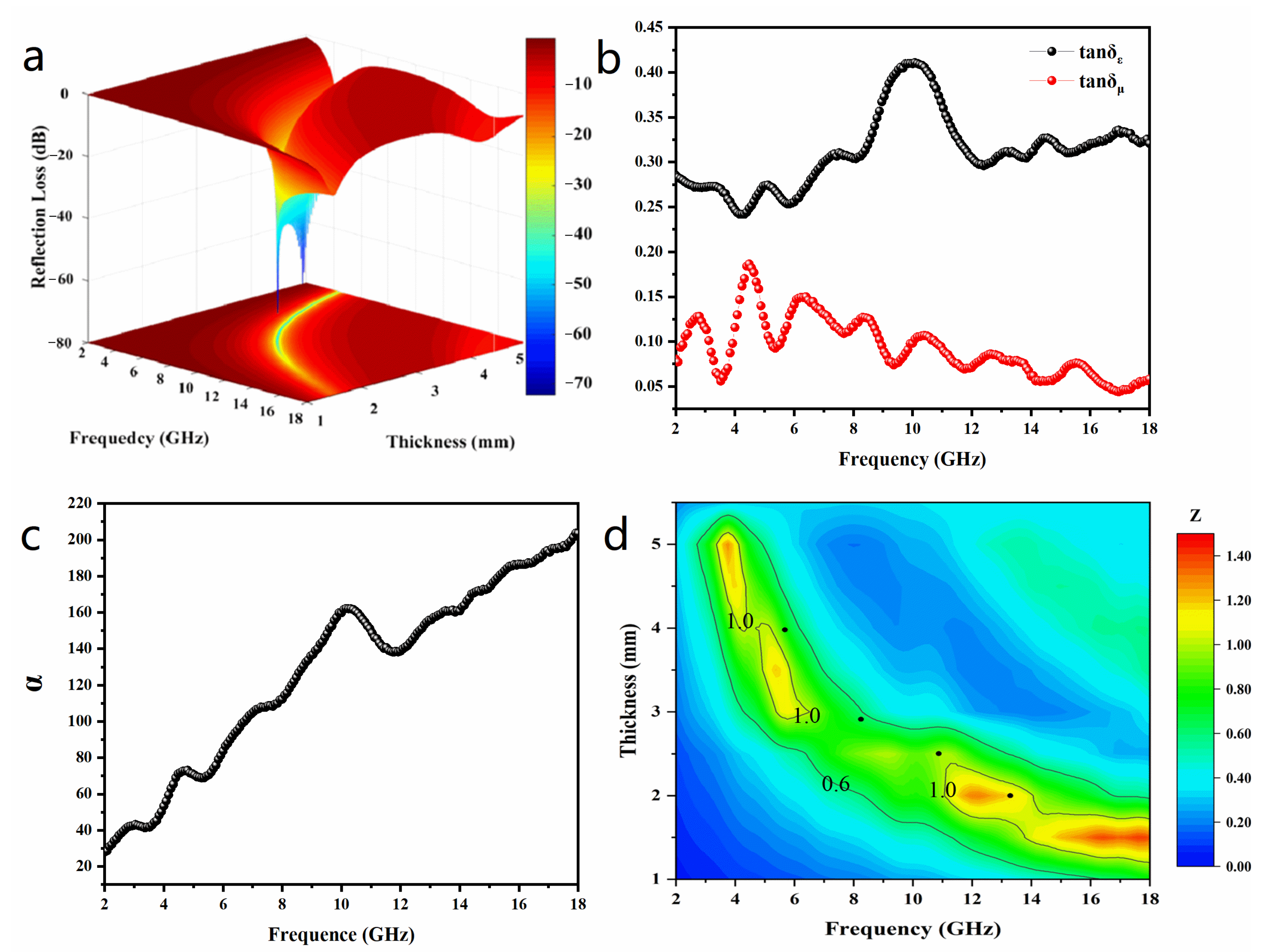 Nanomaterials 13 02772 g006 Nanomaterials 13 02772 g006