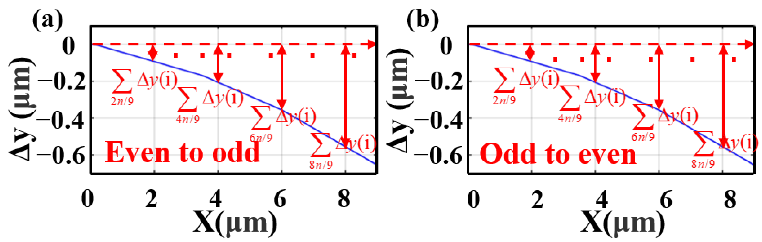 Nanomaterials 13 02776 g005