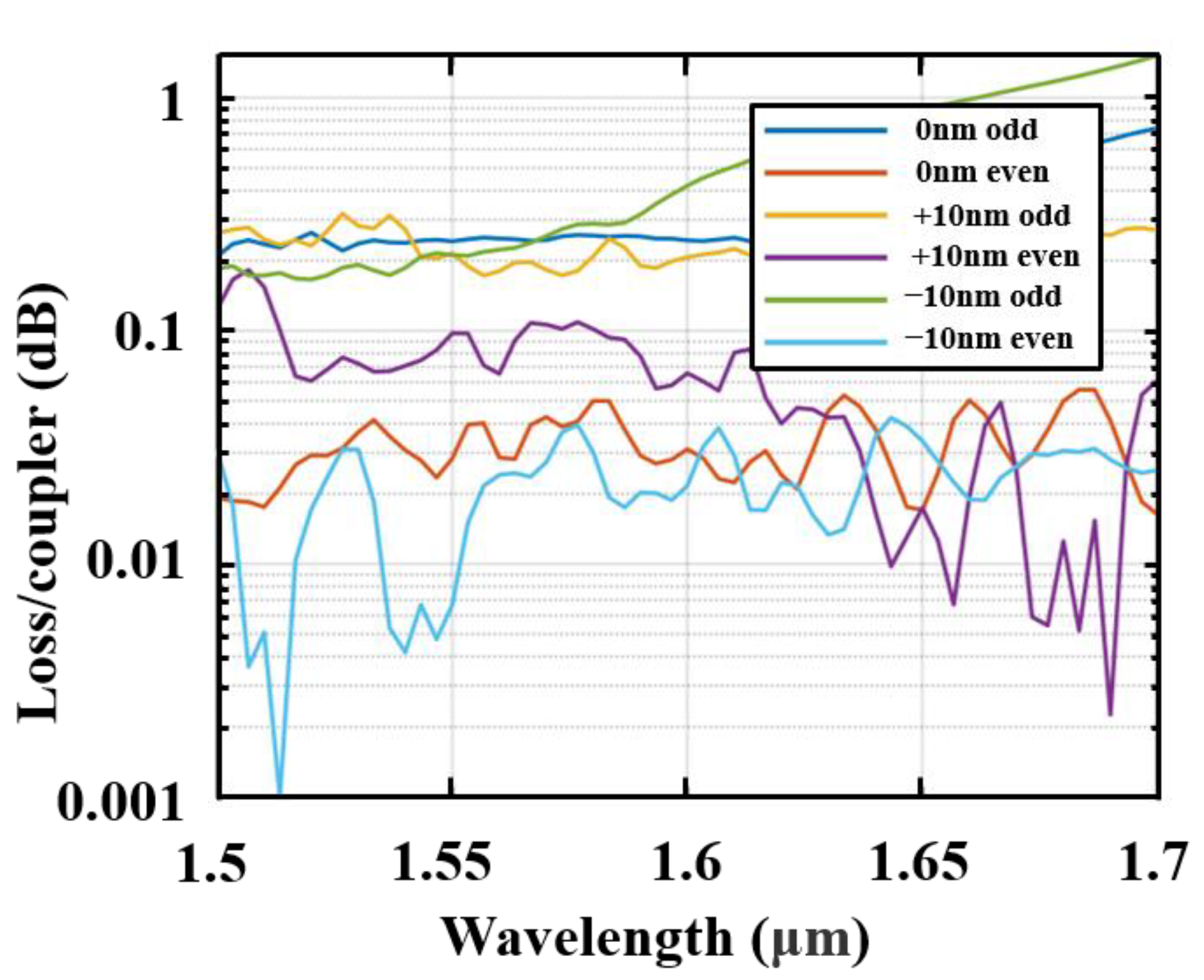 Nanomaterials 13 02776 g009