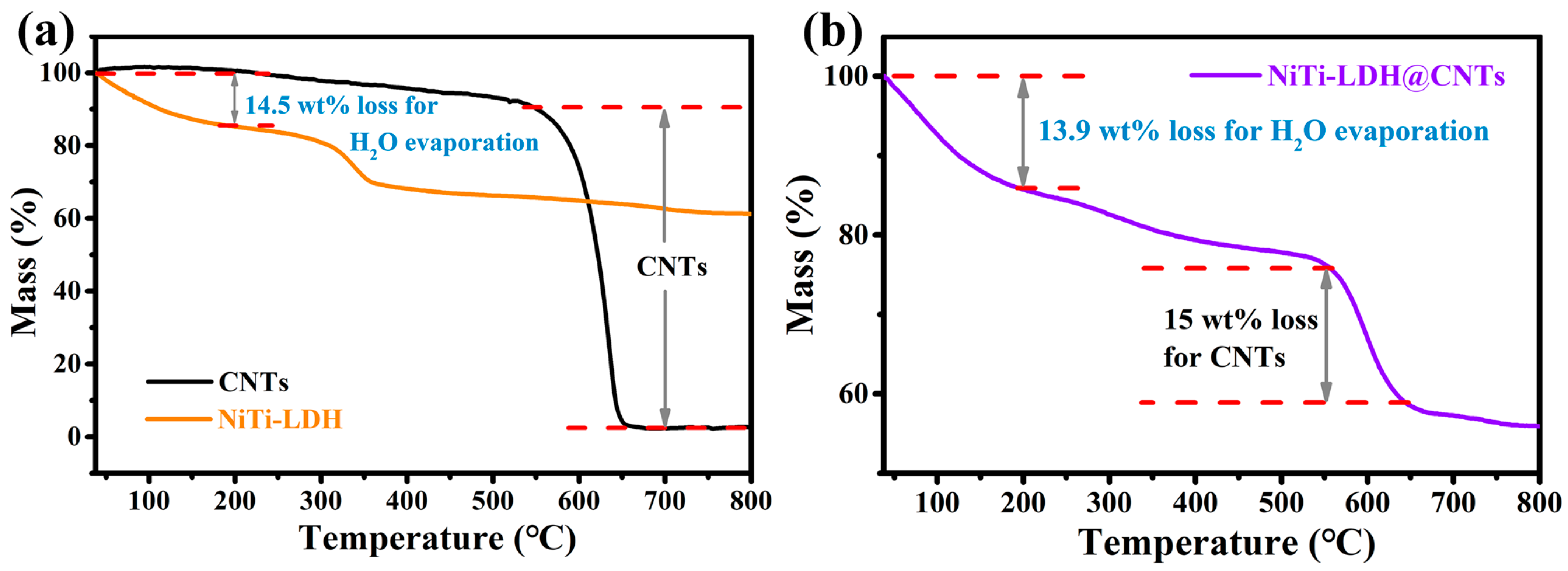 Nanomaterials 13 02779 g002