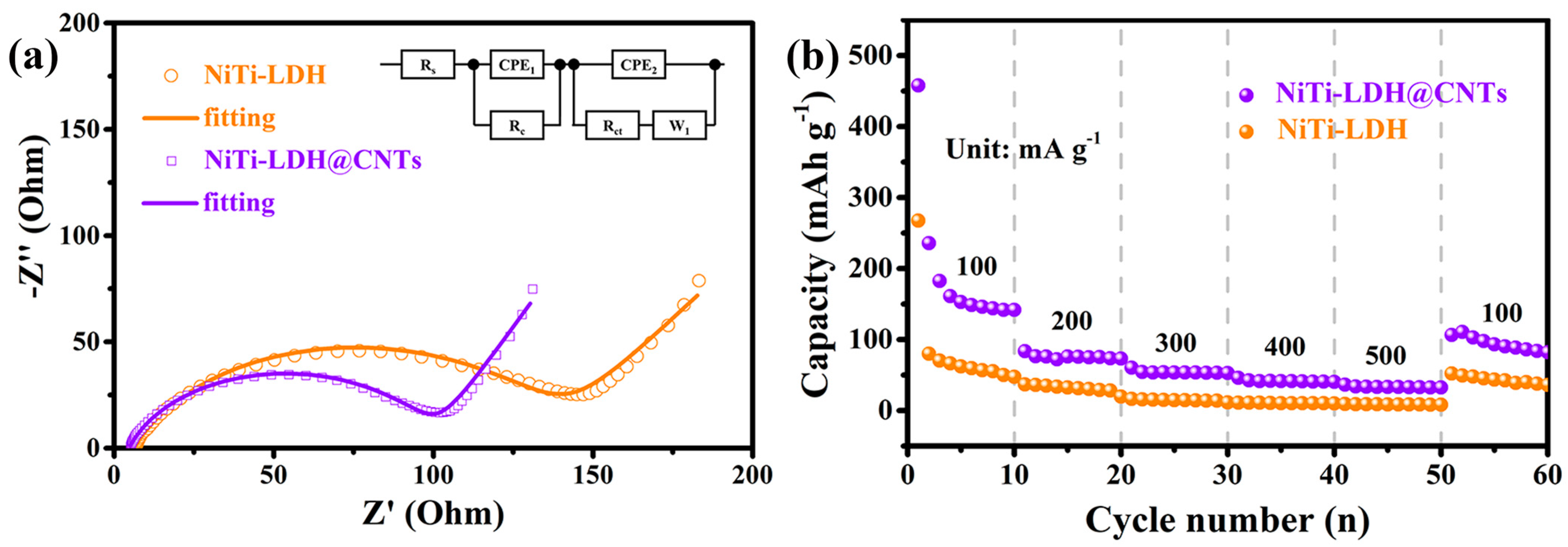 Nanomaterials 13 02779 g006