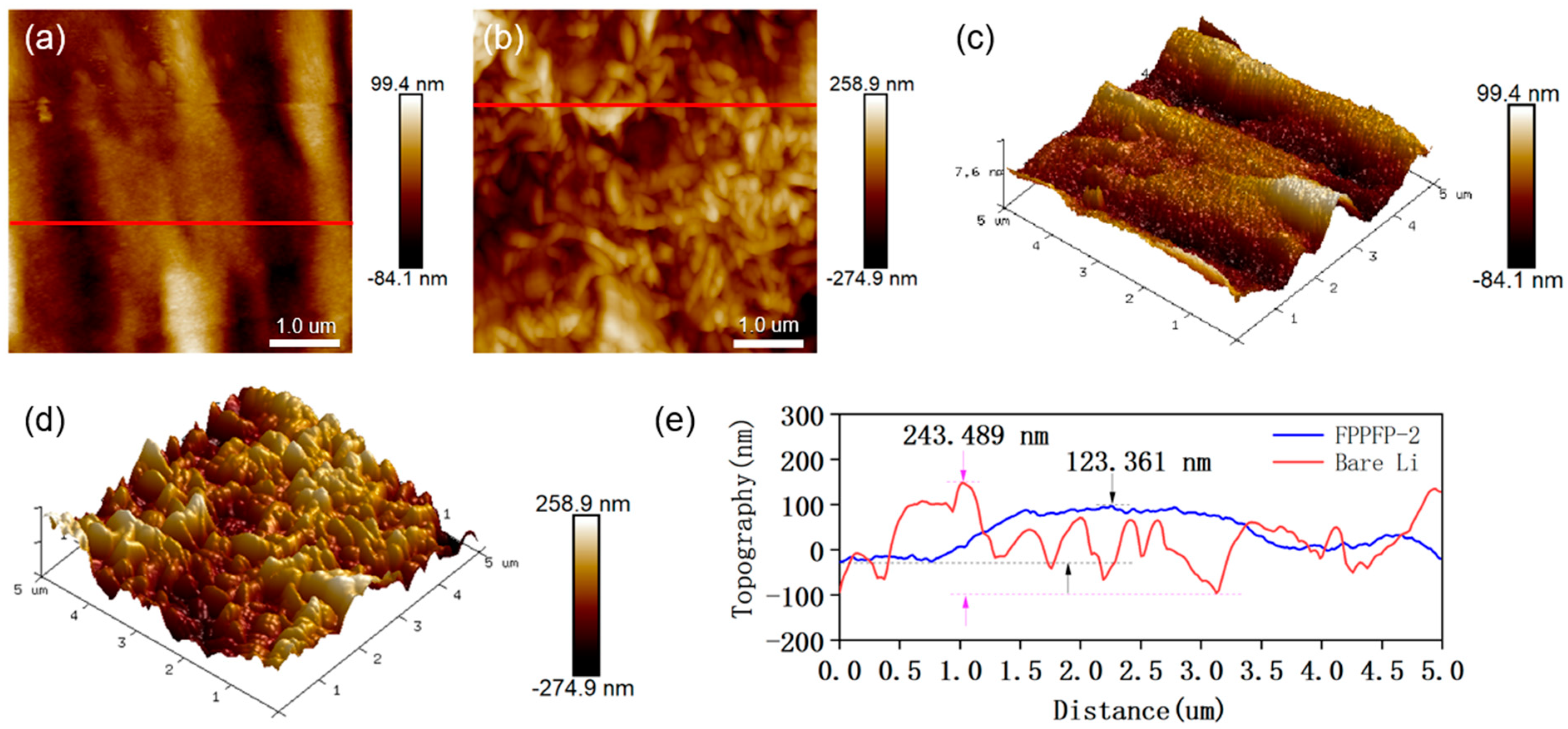 Nanomaterials 13 02782 g005 Nanomaterials 13 02782 g005