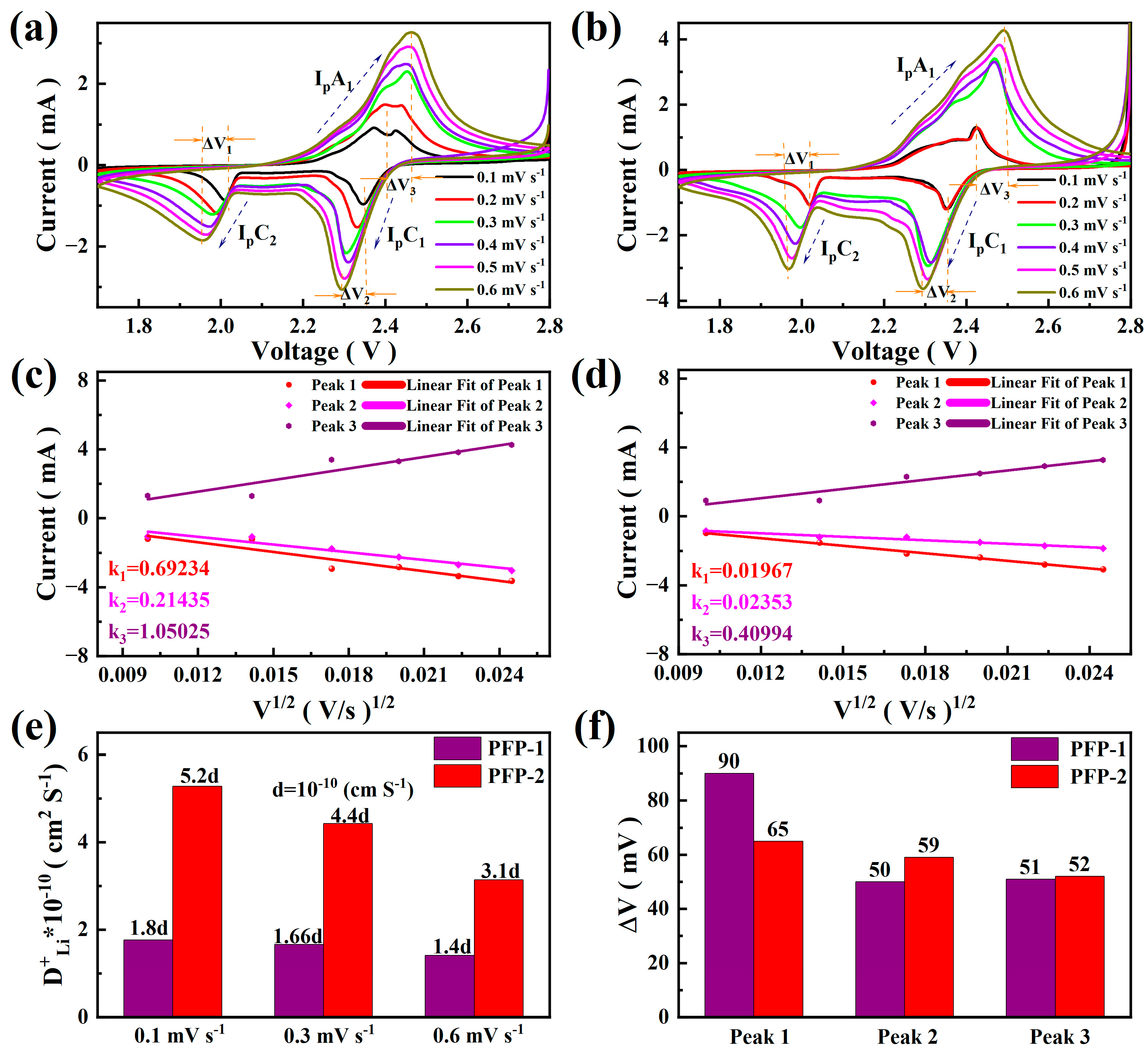 Nanomaterials 13 02782 g006 Nanomaterials 13 02782 g006