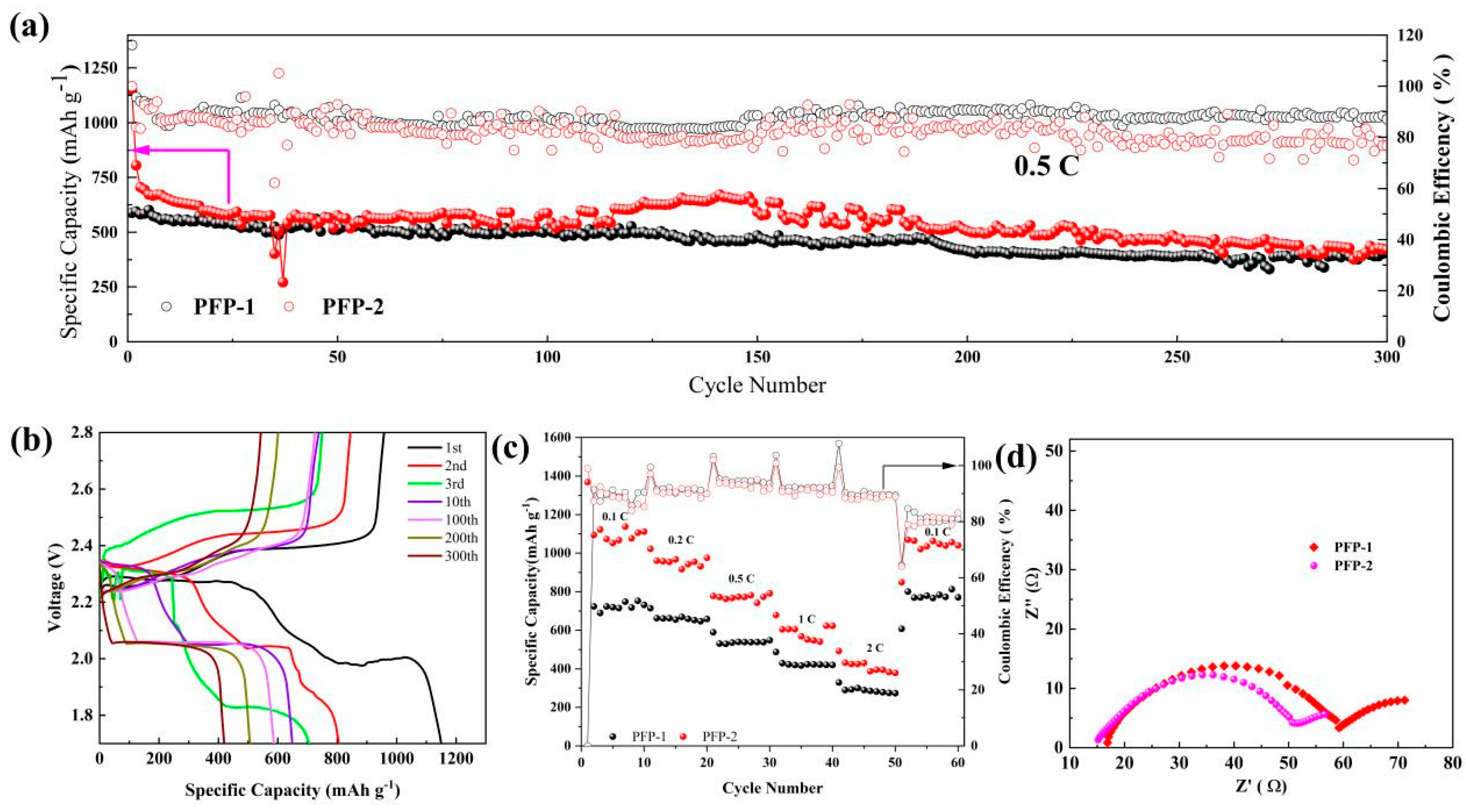 Nanomaterials 13 02782 g007 Nanomaterials 13 02782 g007