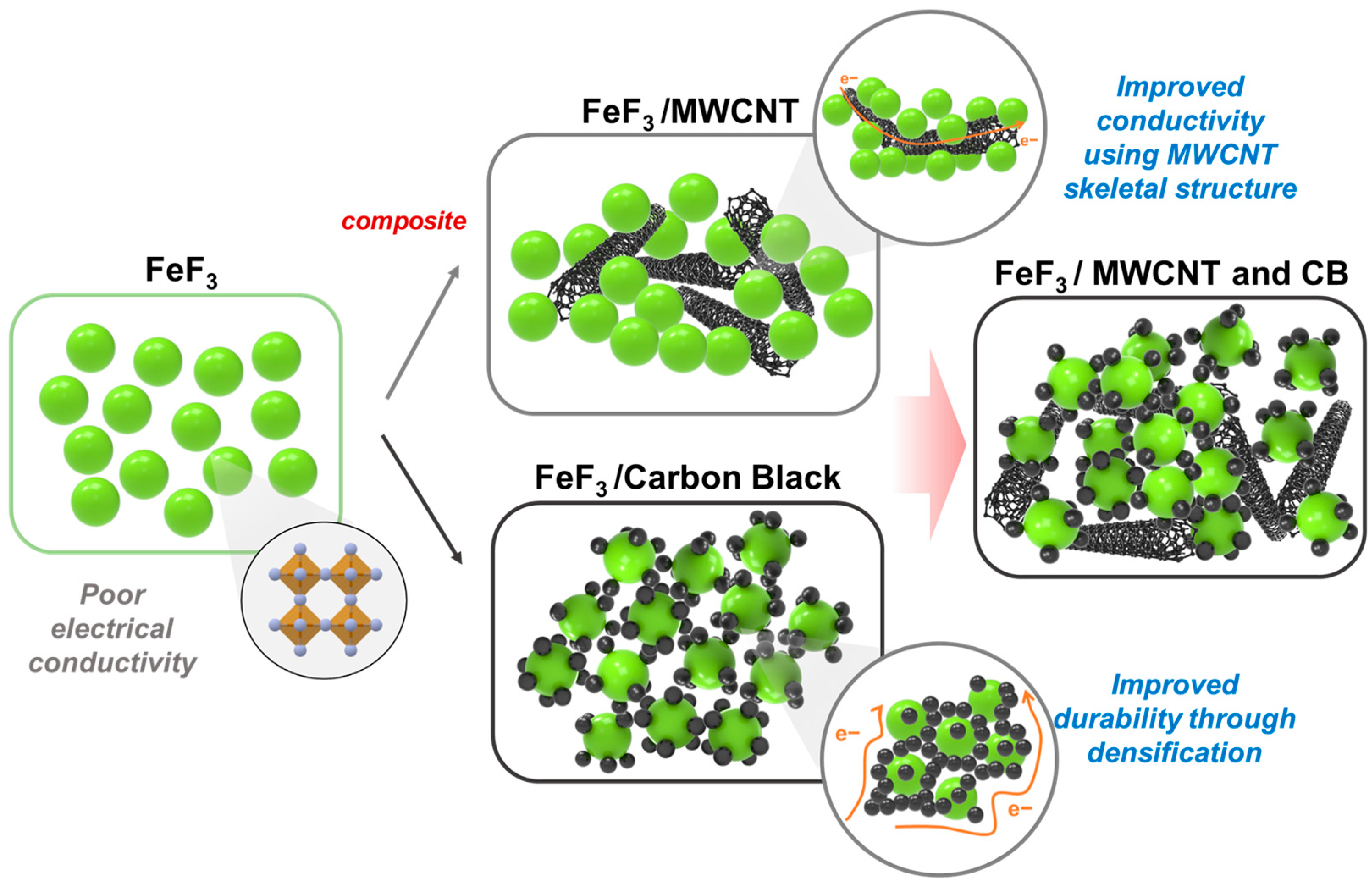 Nanomaterials 13 02783 g001