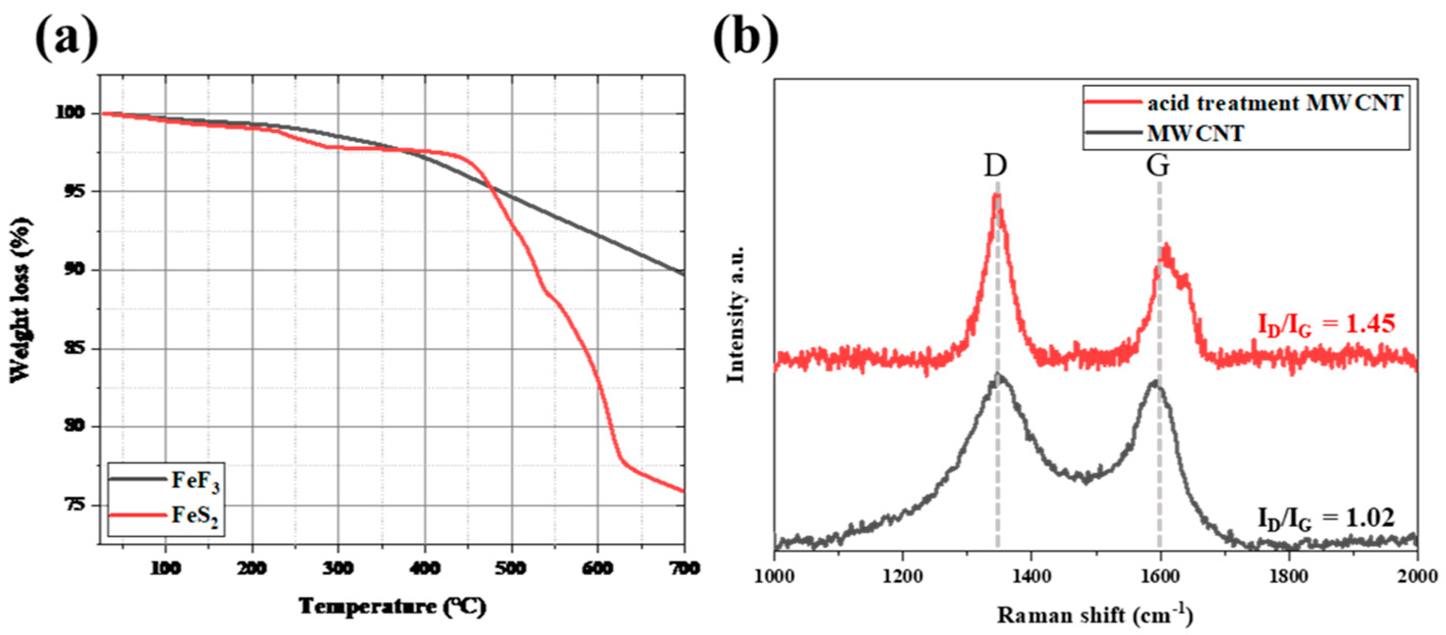 Nanomaterials 13 02783 g002