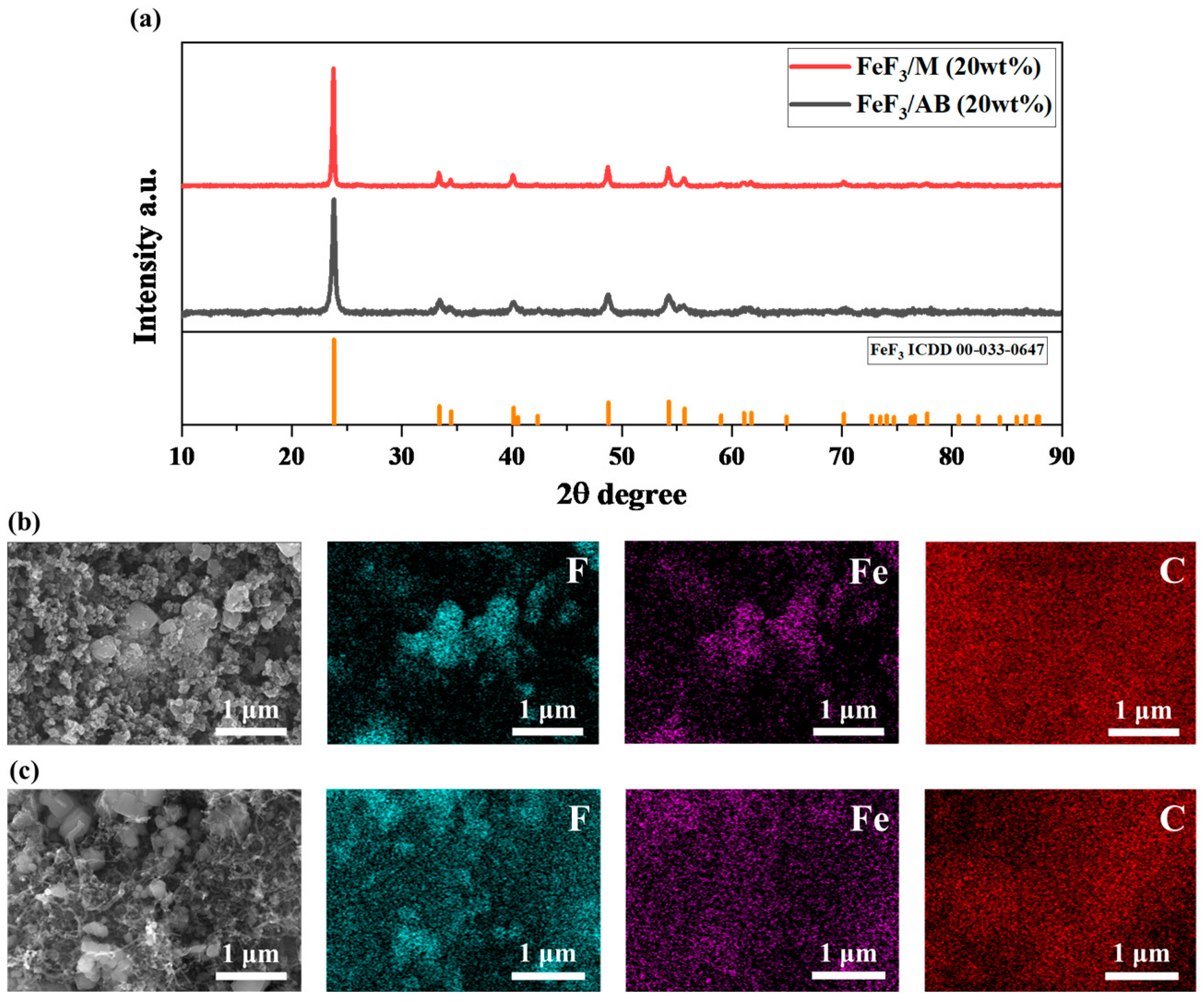 Nanomaterials 13 02783 g003
