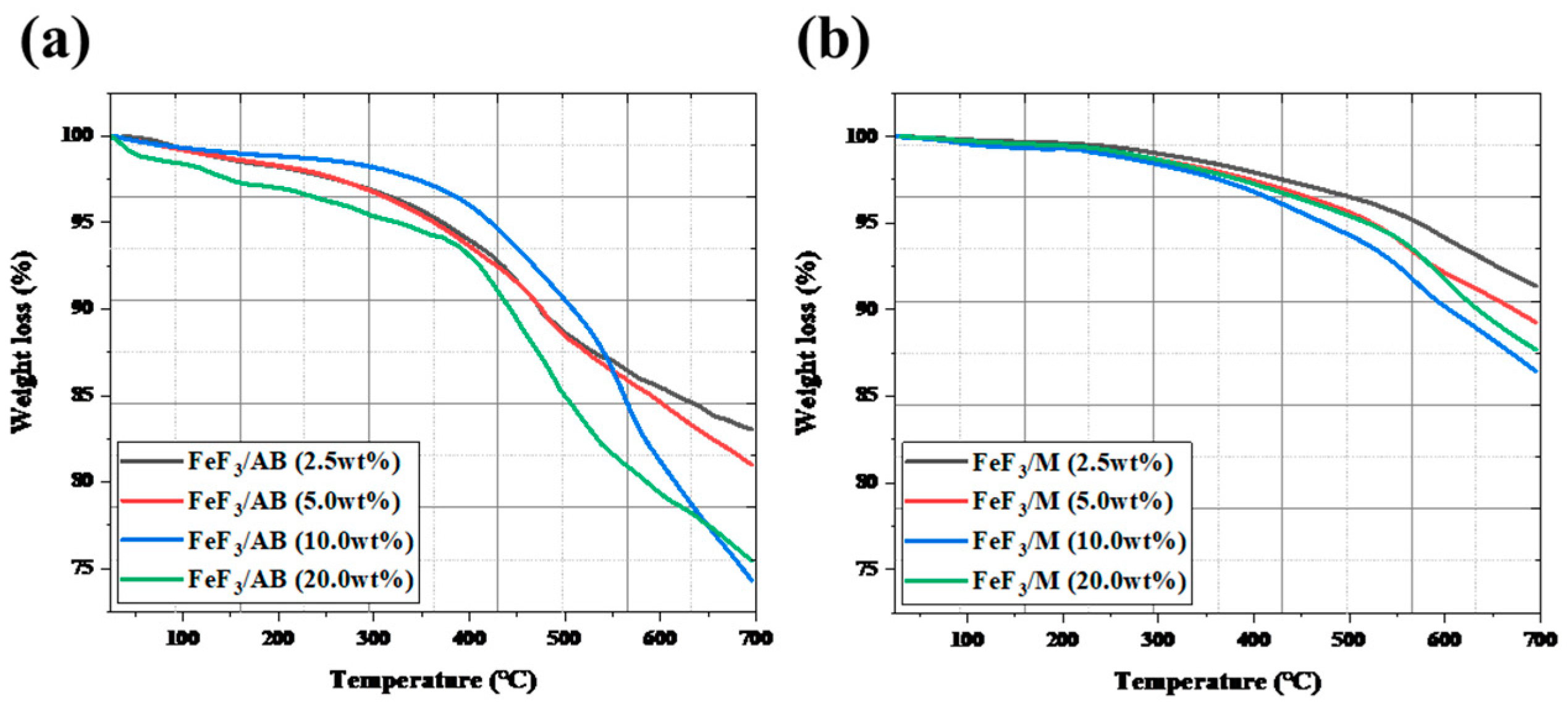 Nanomaterials 13 02783 g004
