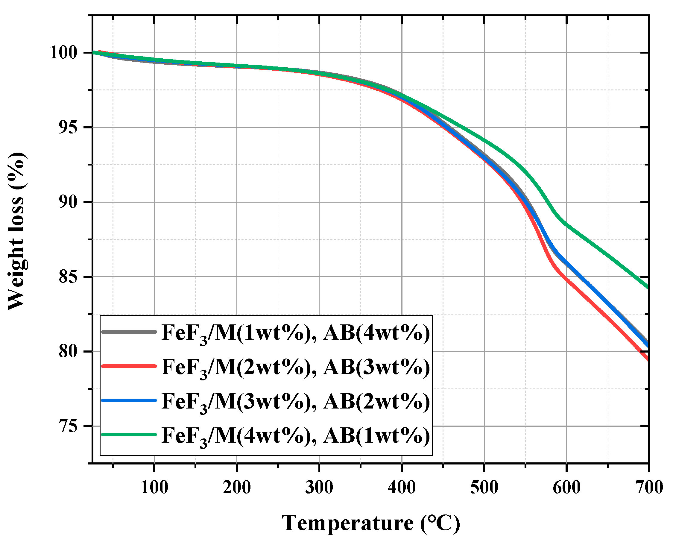 Nanomaterials 13 02783 g006