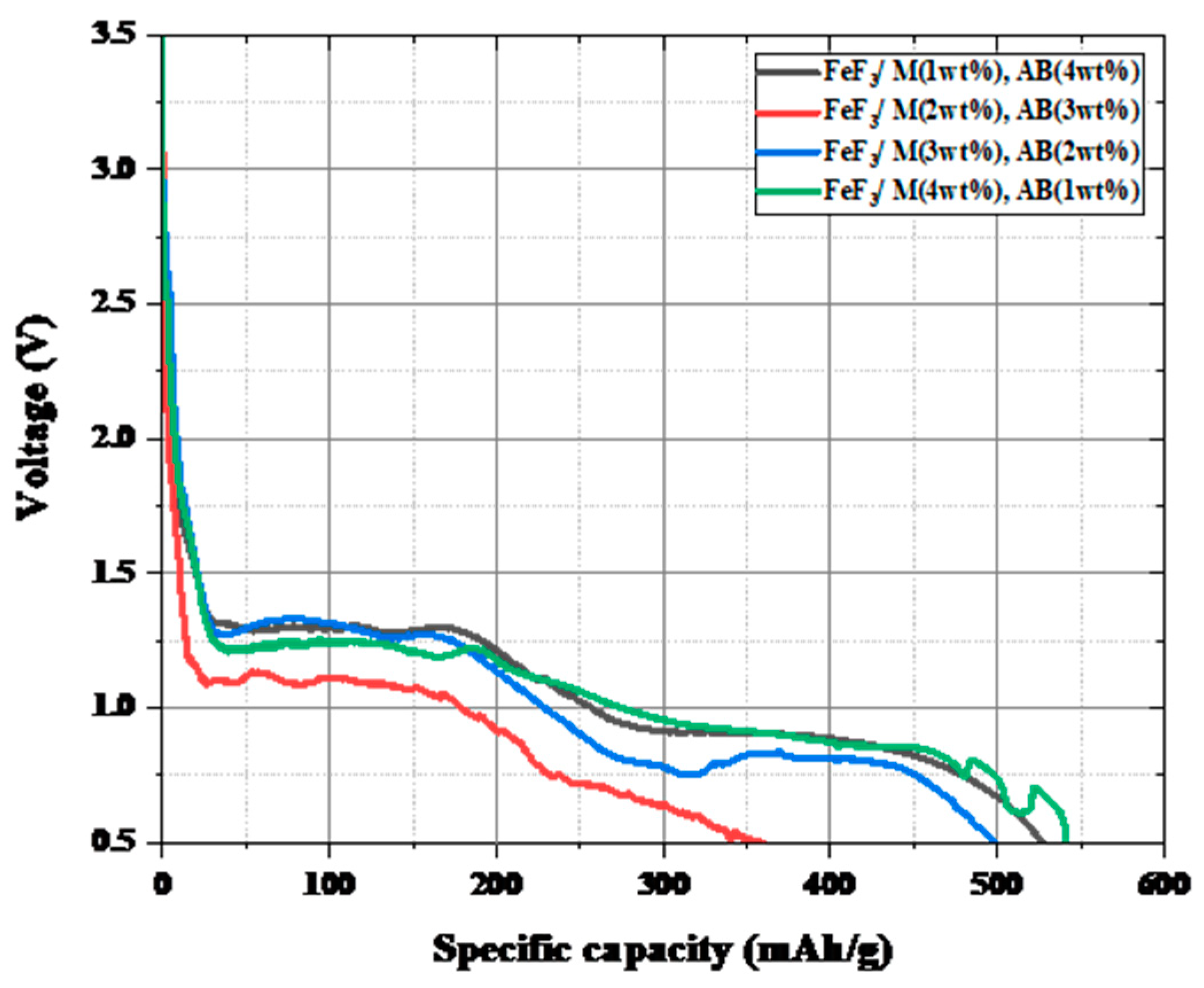 Nanomaterials 13 02783 g007