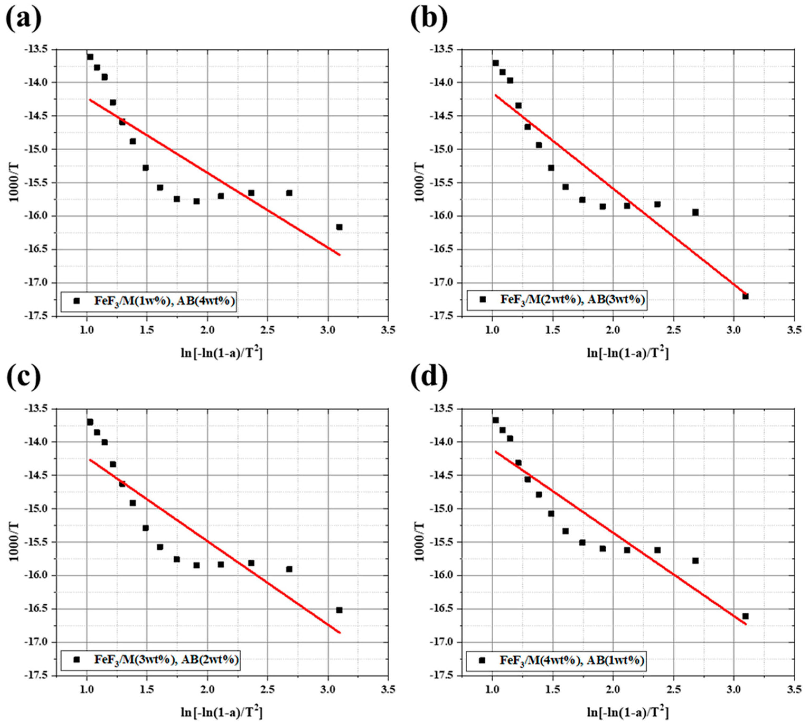 Nanomaterials 13 02783 g008