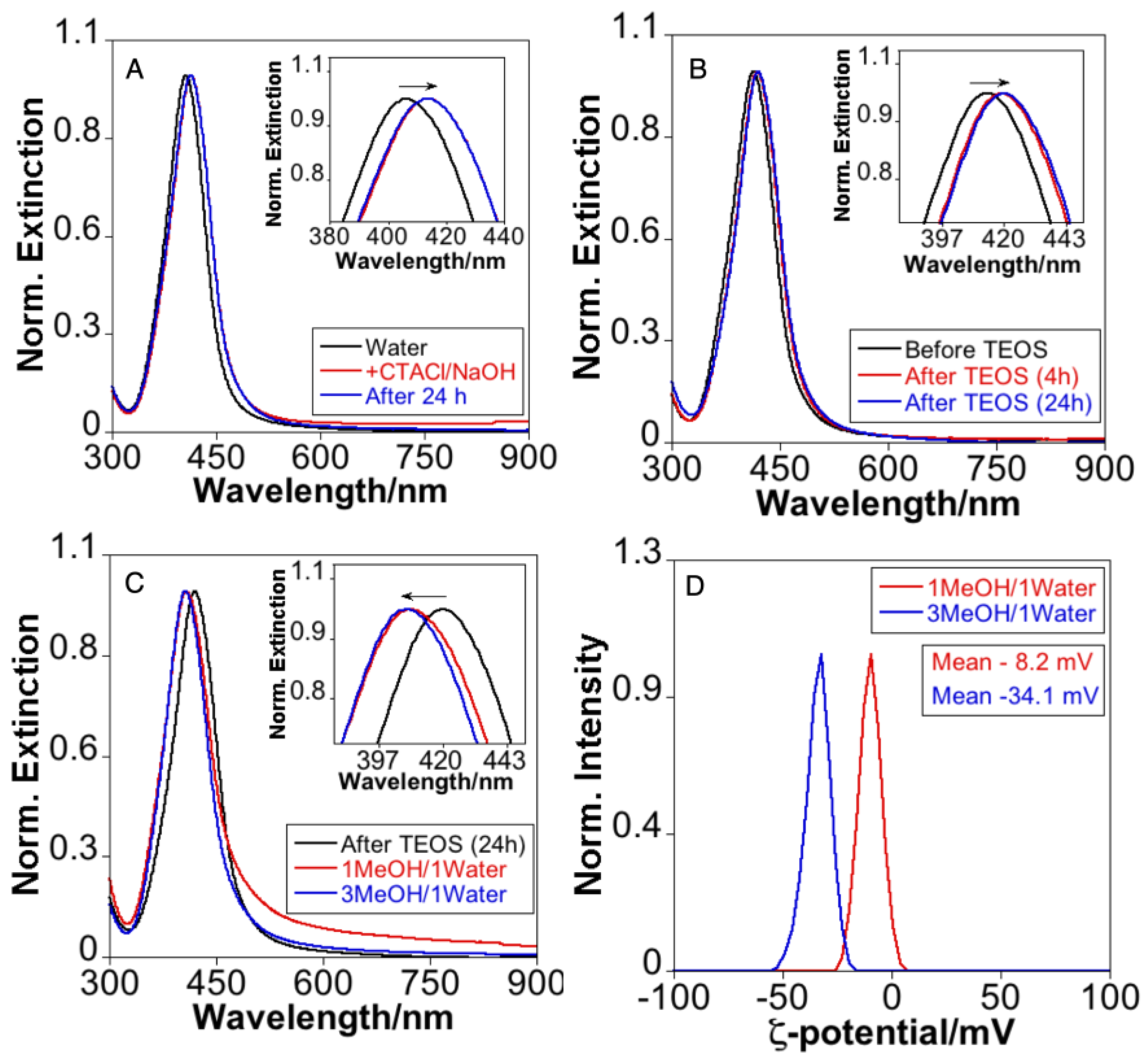 Nanomaterials 13 02788 g005