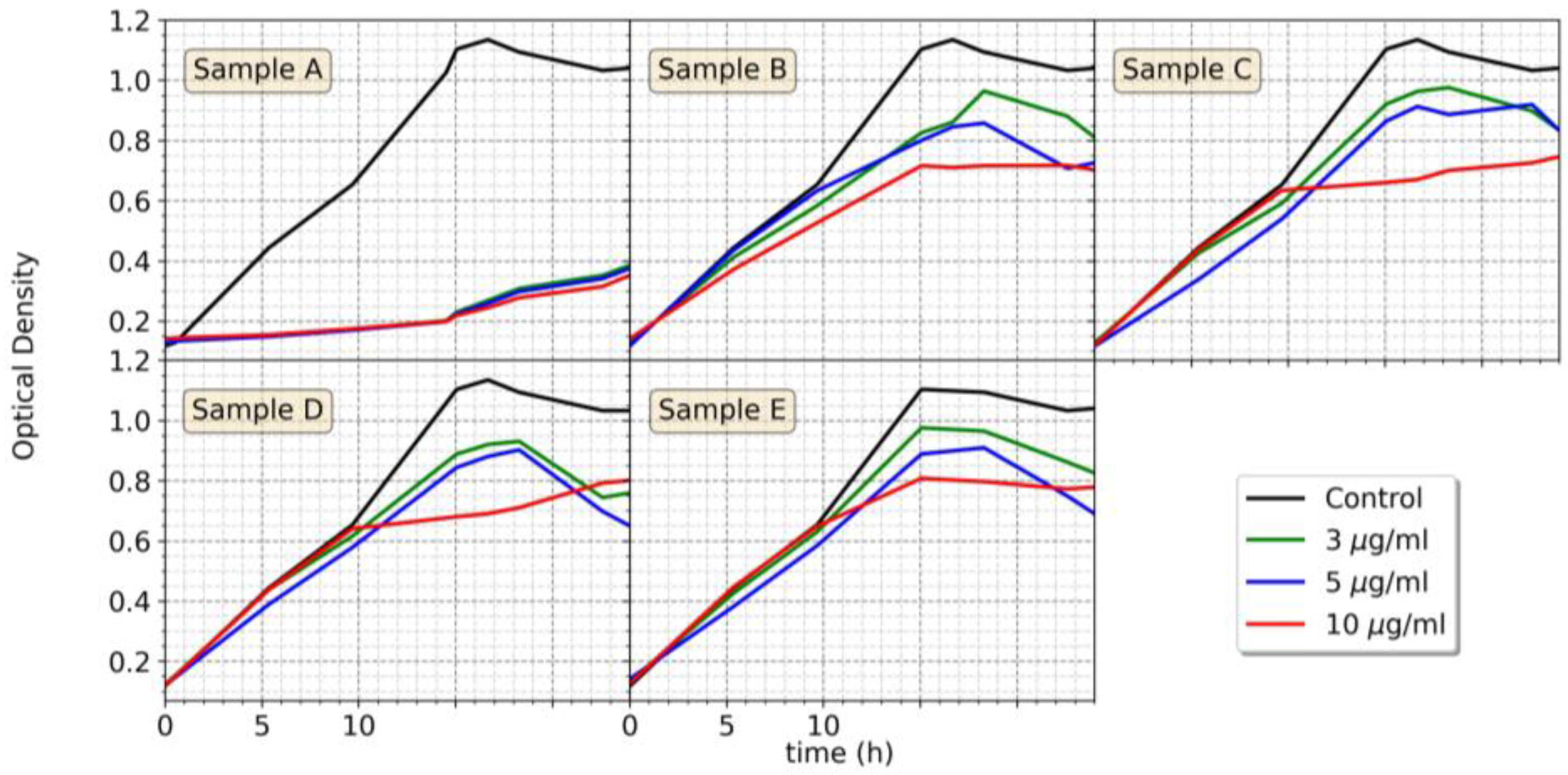 Nanomaterials 13 02788 g008