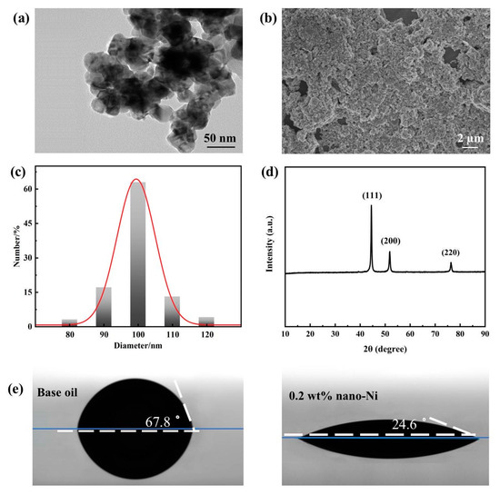 Nanomaterials 13 02792 g003