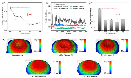 Nanomaterials 13 02792 g005