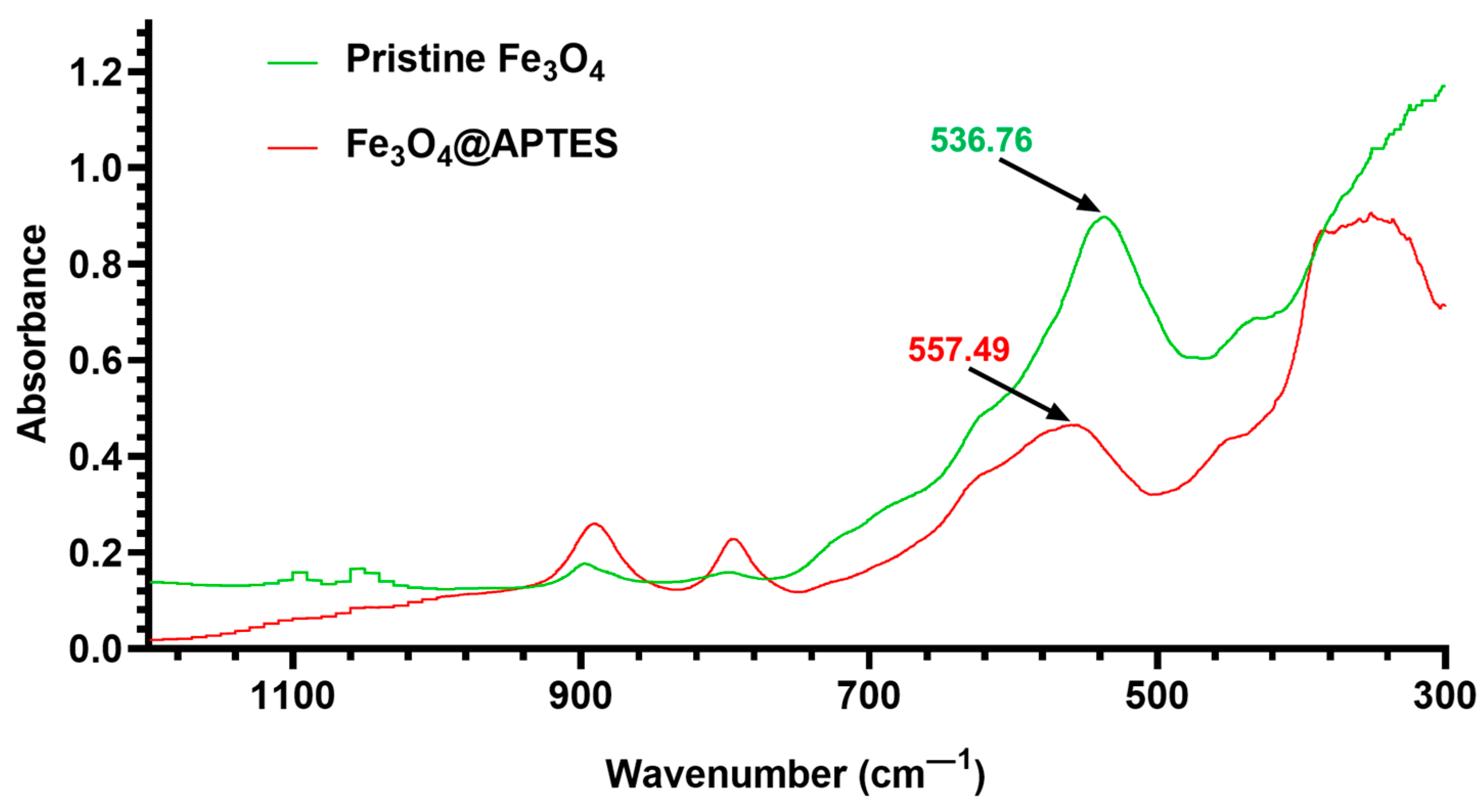 Nanomaterials 13 02795 g005 Nanomaterials 13 02795 g005