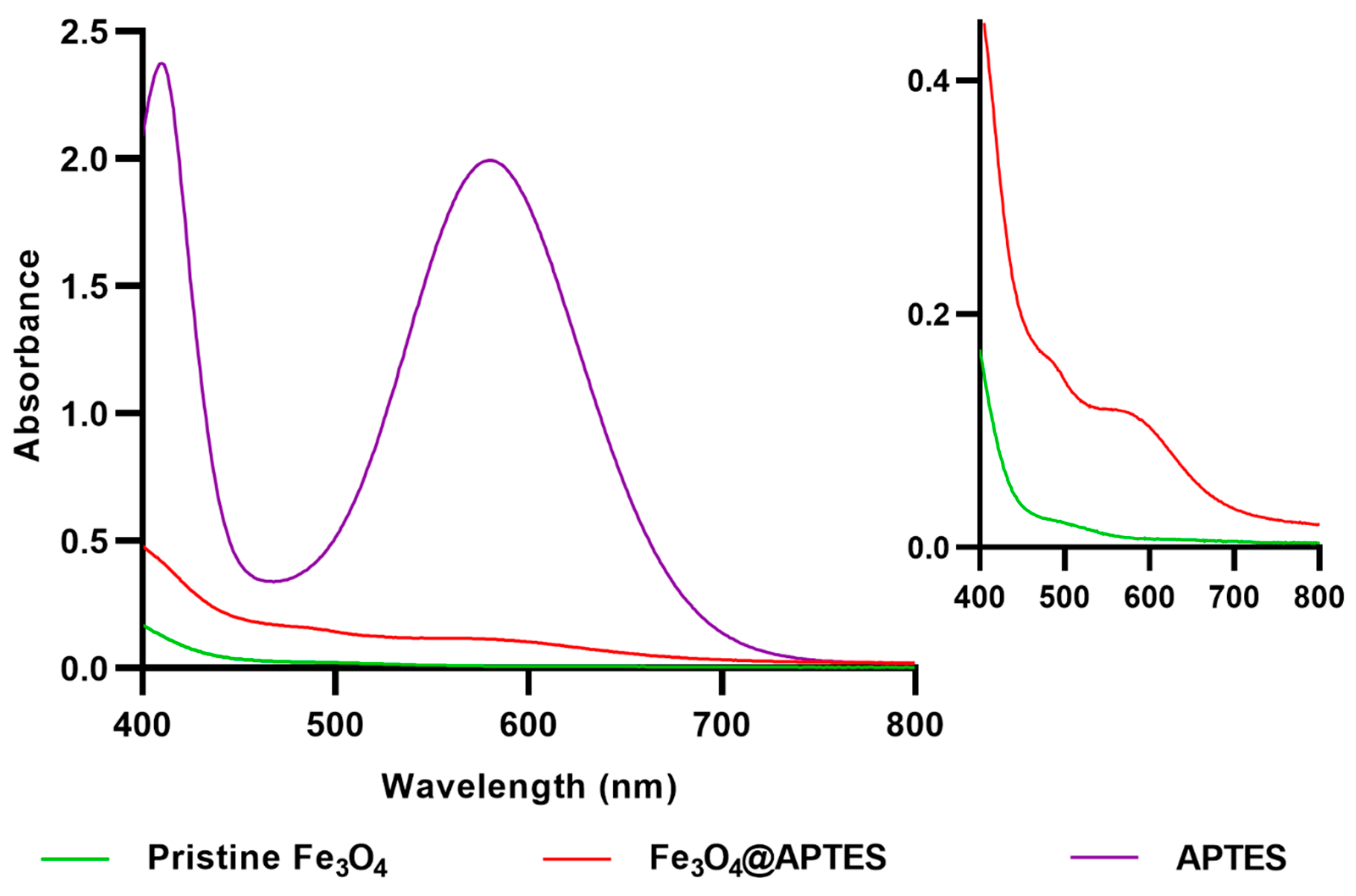 Nanomaterials 13 02795 g007 Nanomaterials 13 02795 g007