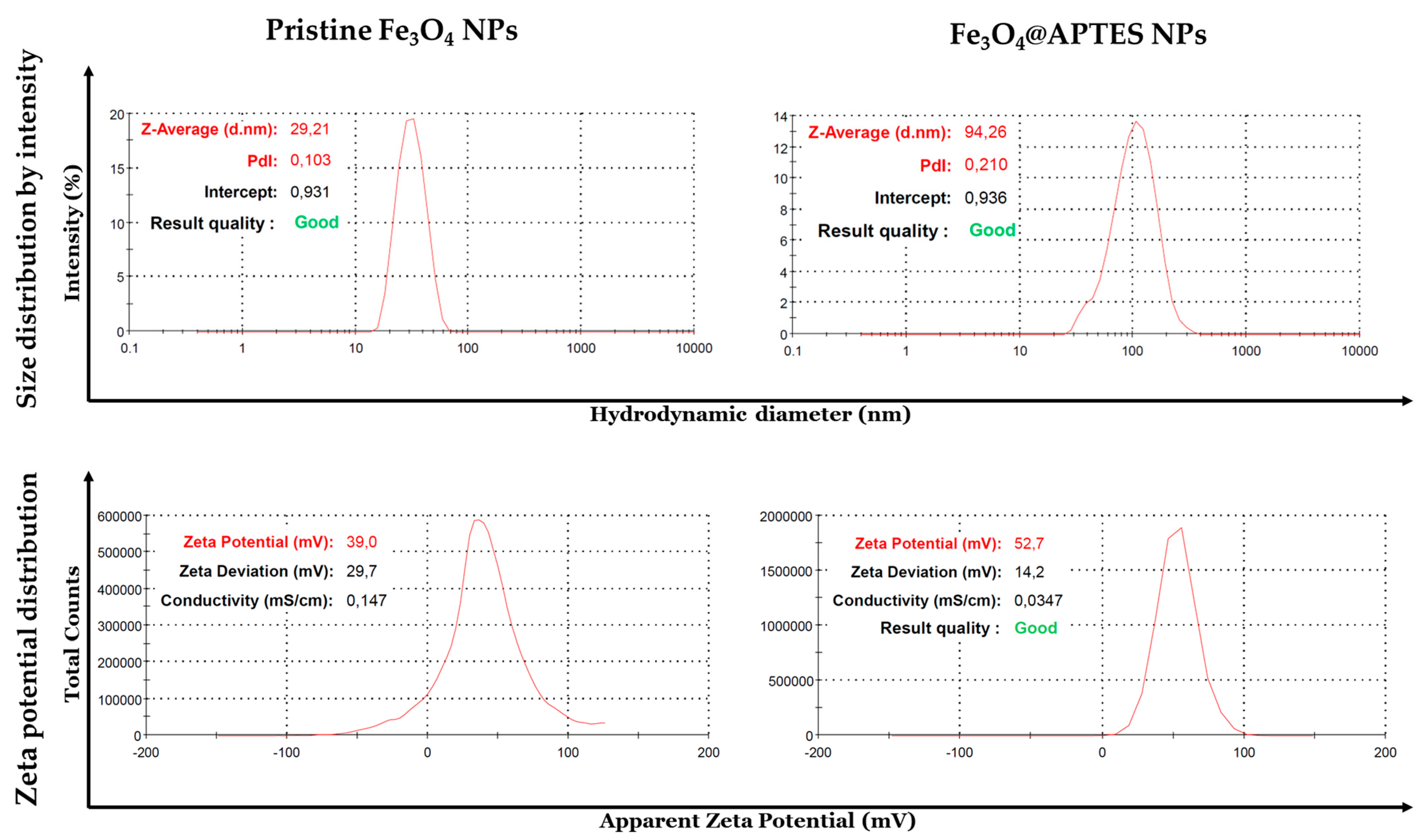 Nanomaterials 13 02795 g008 Nanomaterials 13 02795 g008
