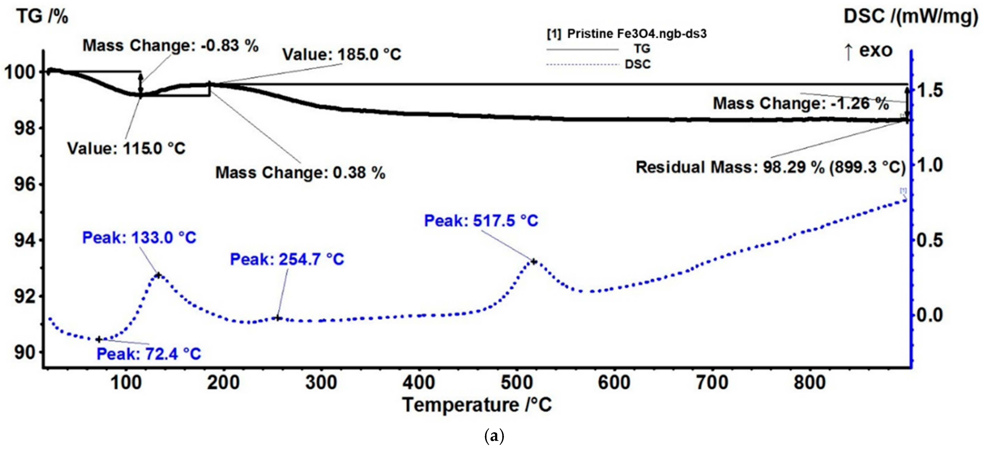 Nanomaterials 13 02795 g010a Nanomaterials 13 02795 g010a