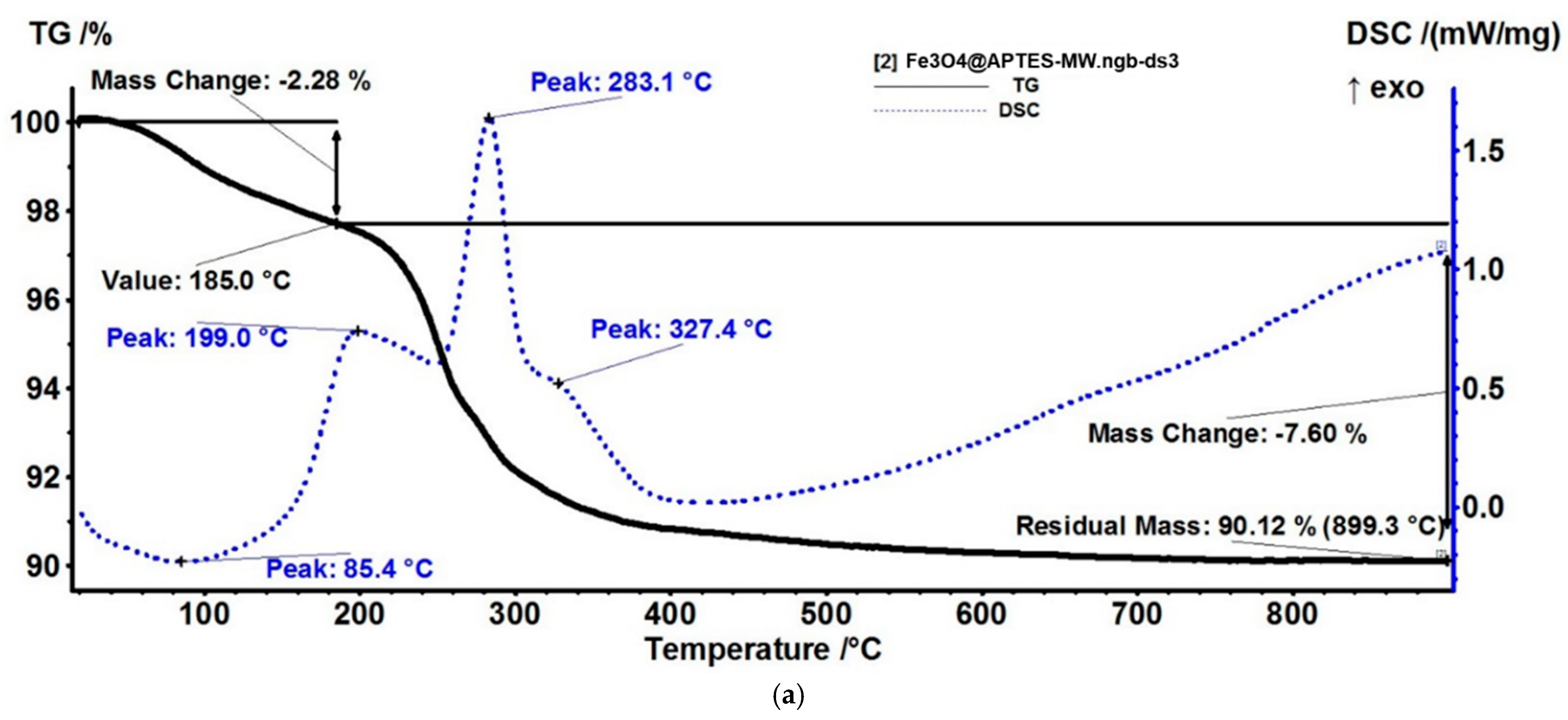 Nanomaterials 13 02795 g011a Nanomaterials 13 02795 g011a