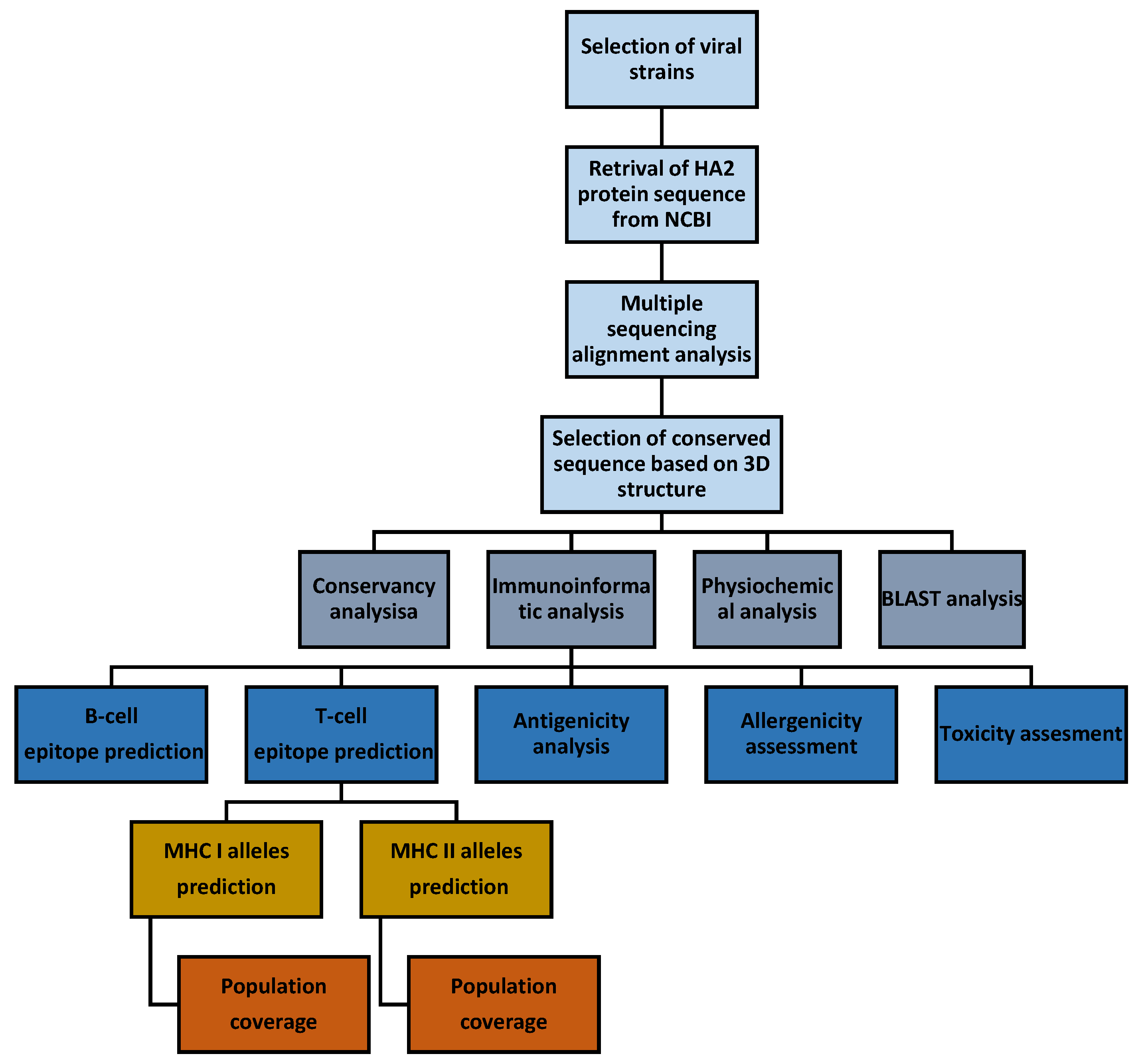 Nanomaterials 13 02796 g001 Nanomaterials 13 02796 g001