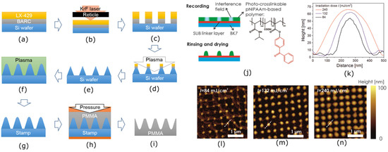 Nanomaterials 13 02799 g008